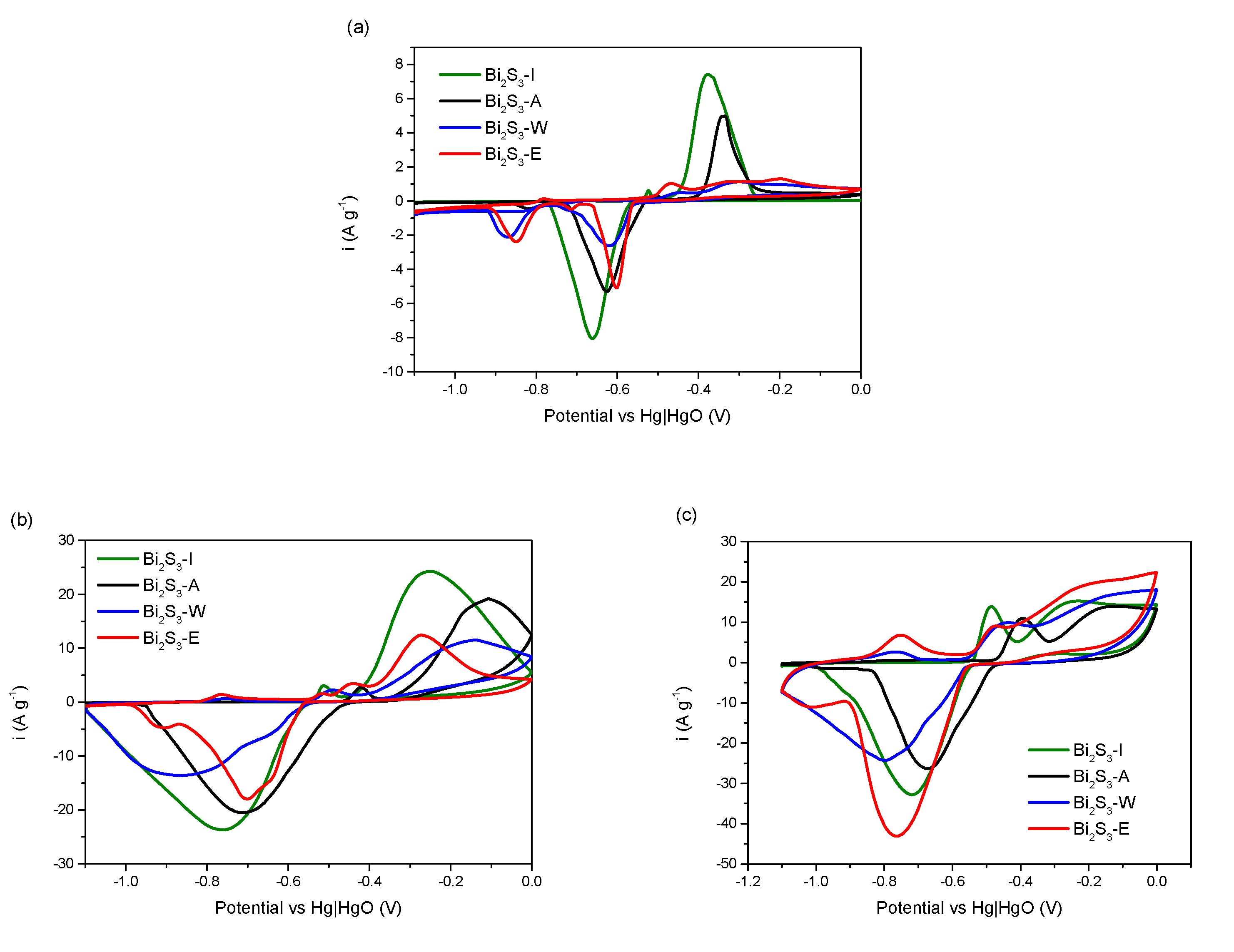Energies 14 02670 g005