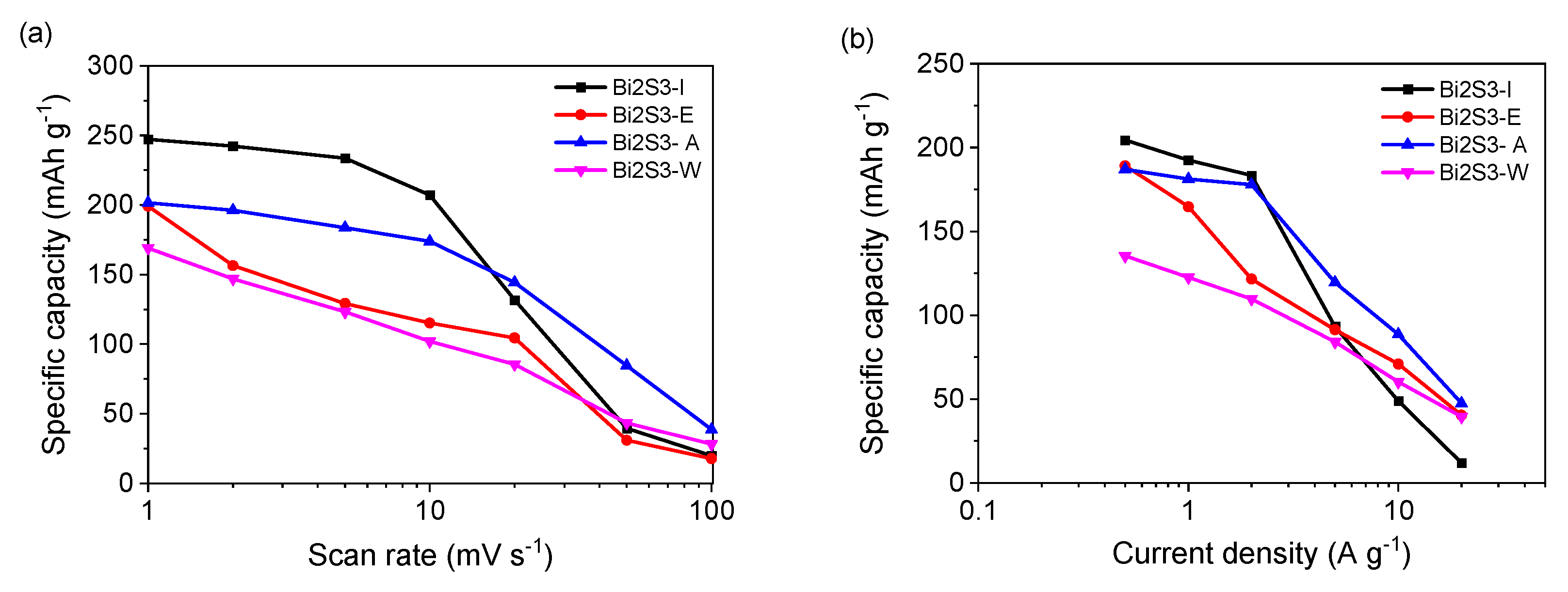 Energies 14 02670 g007