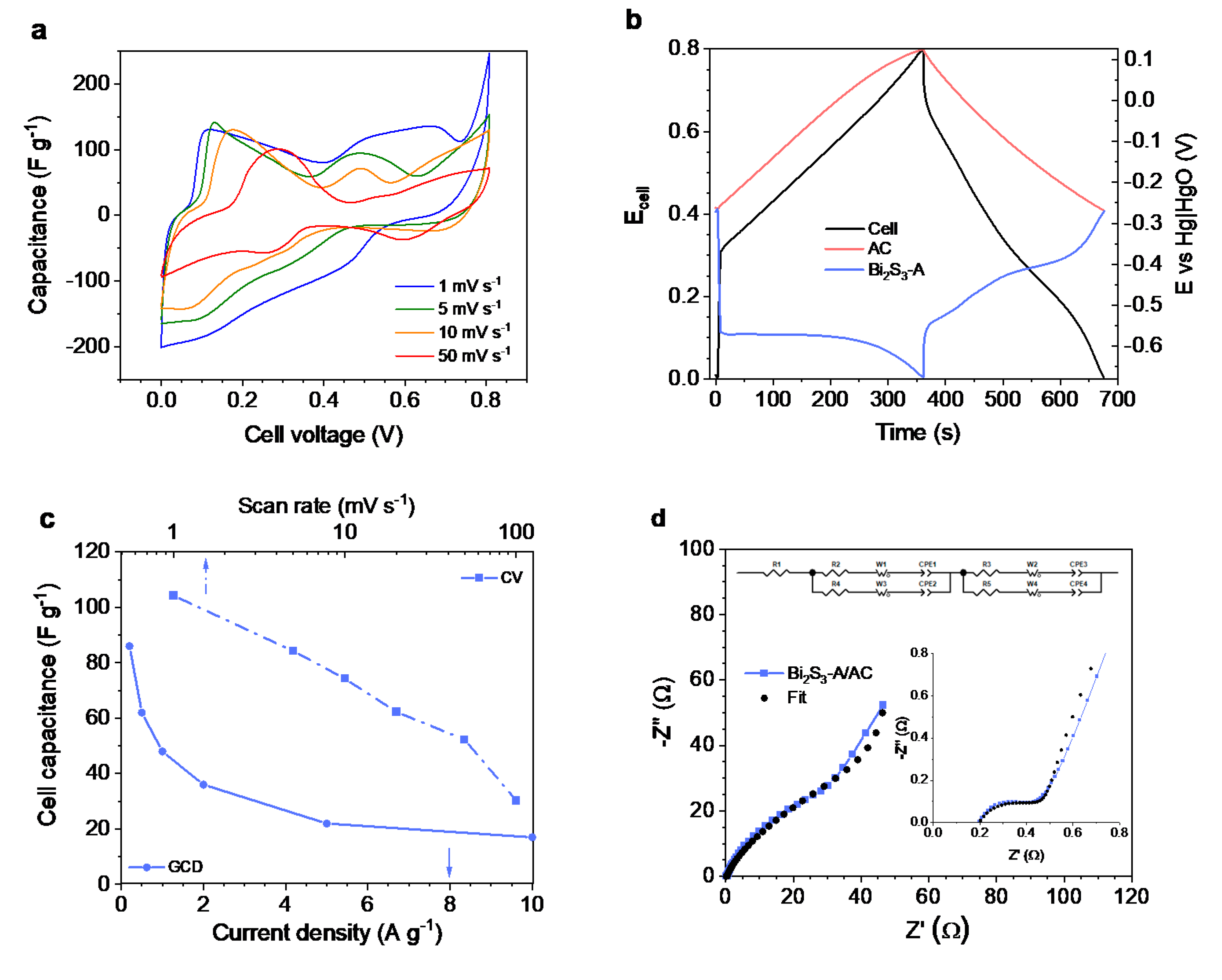 Energies 14 02670 g008