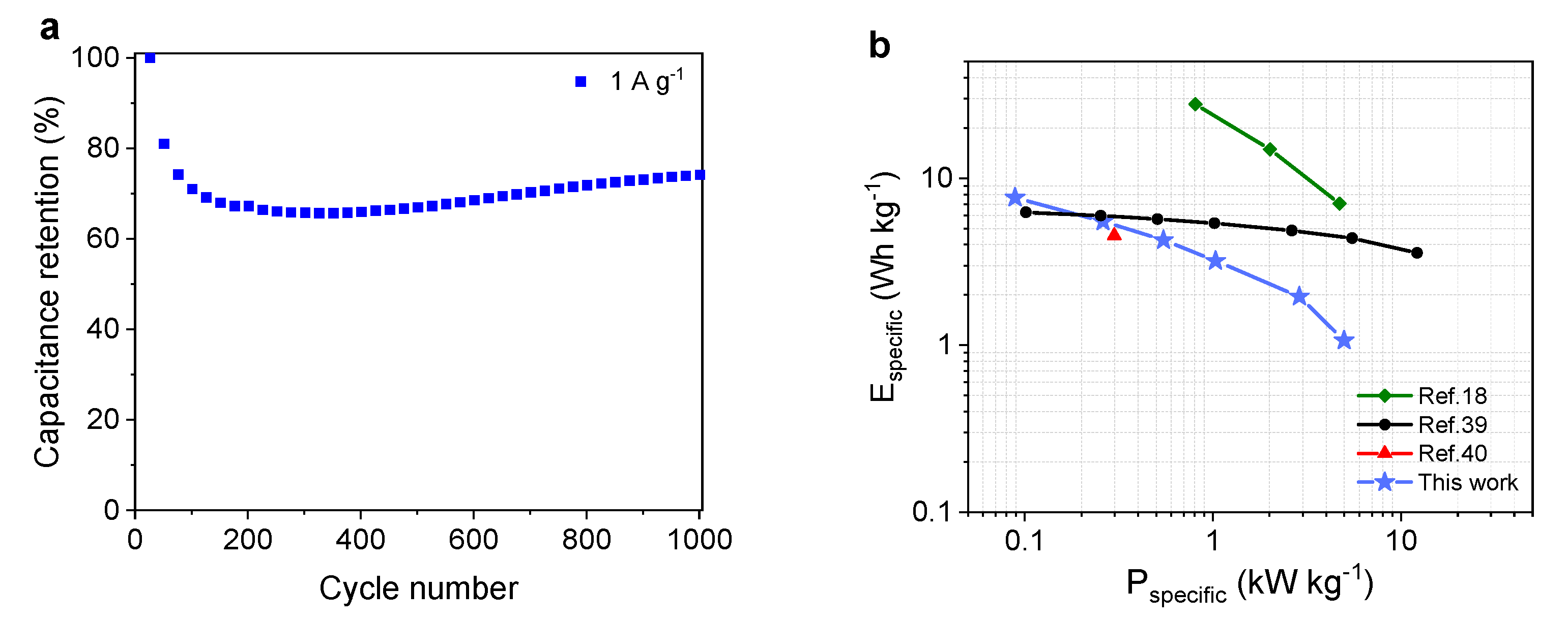 Energies 14 02670 g009
