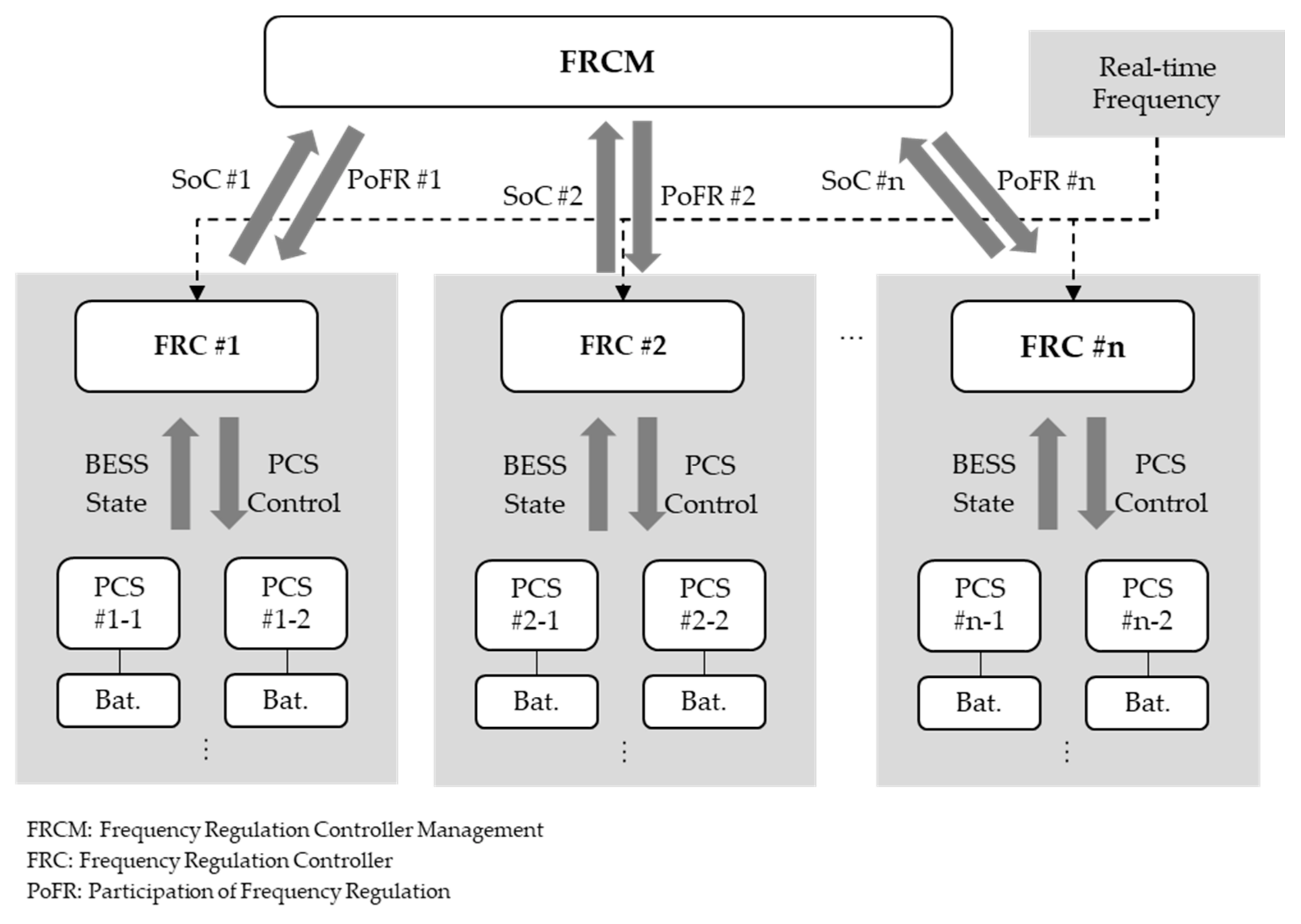 Energies 14 02672 g003 Energies 14 02672 g003