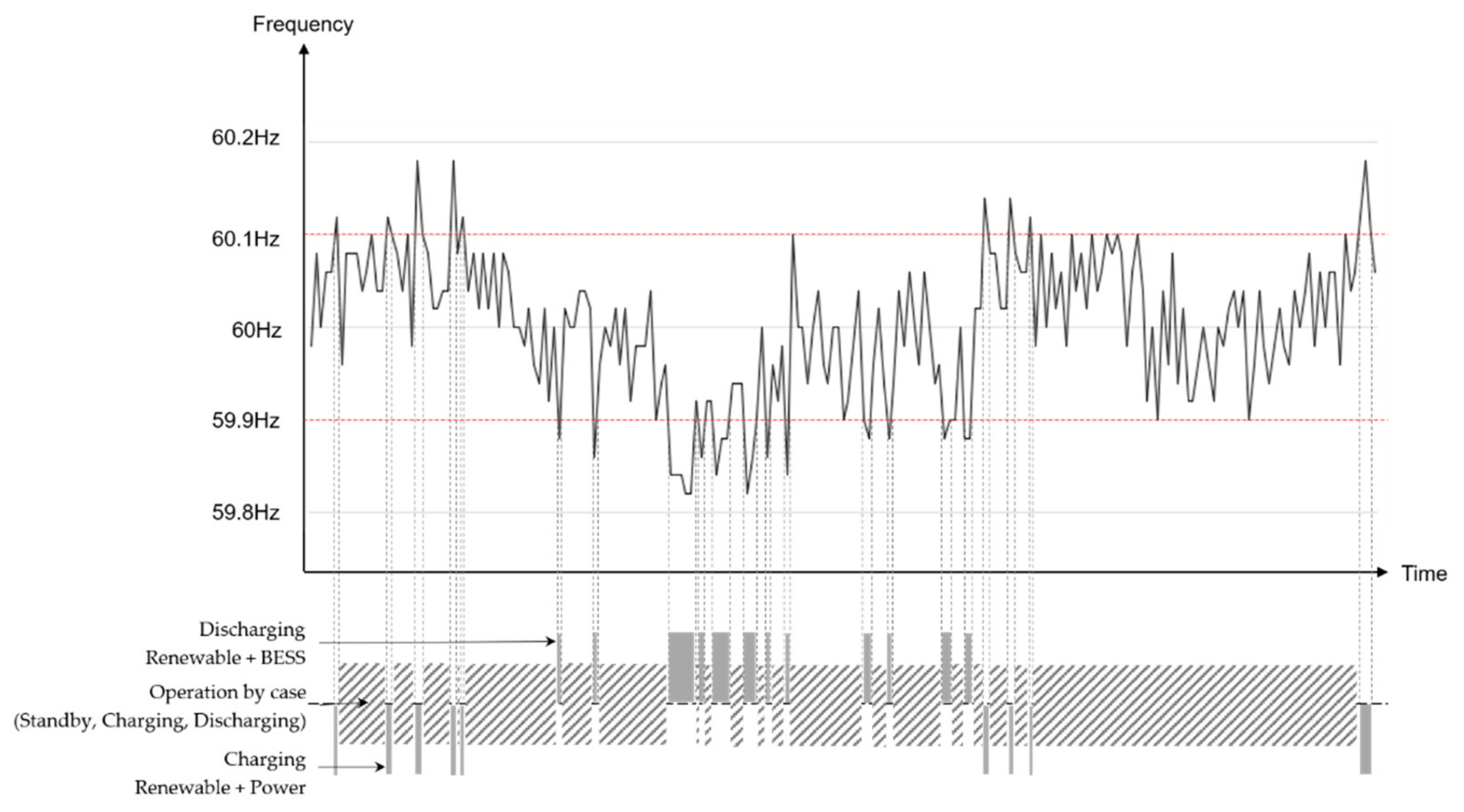 Energies 14 02672 g004 Energies 14 02672 g004