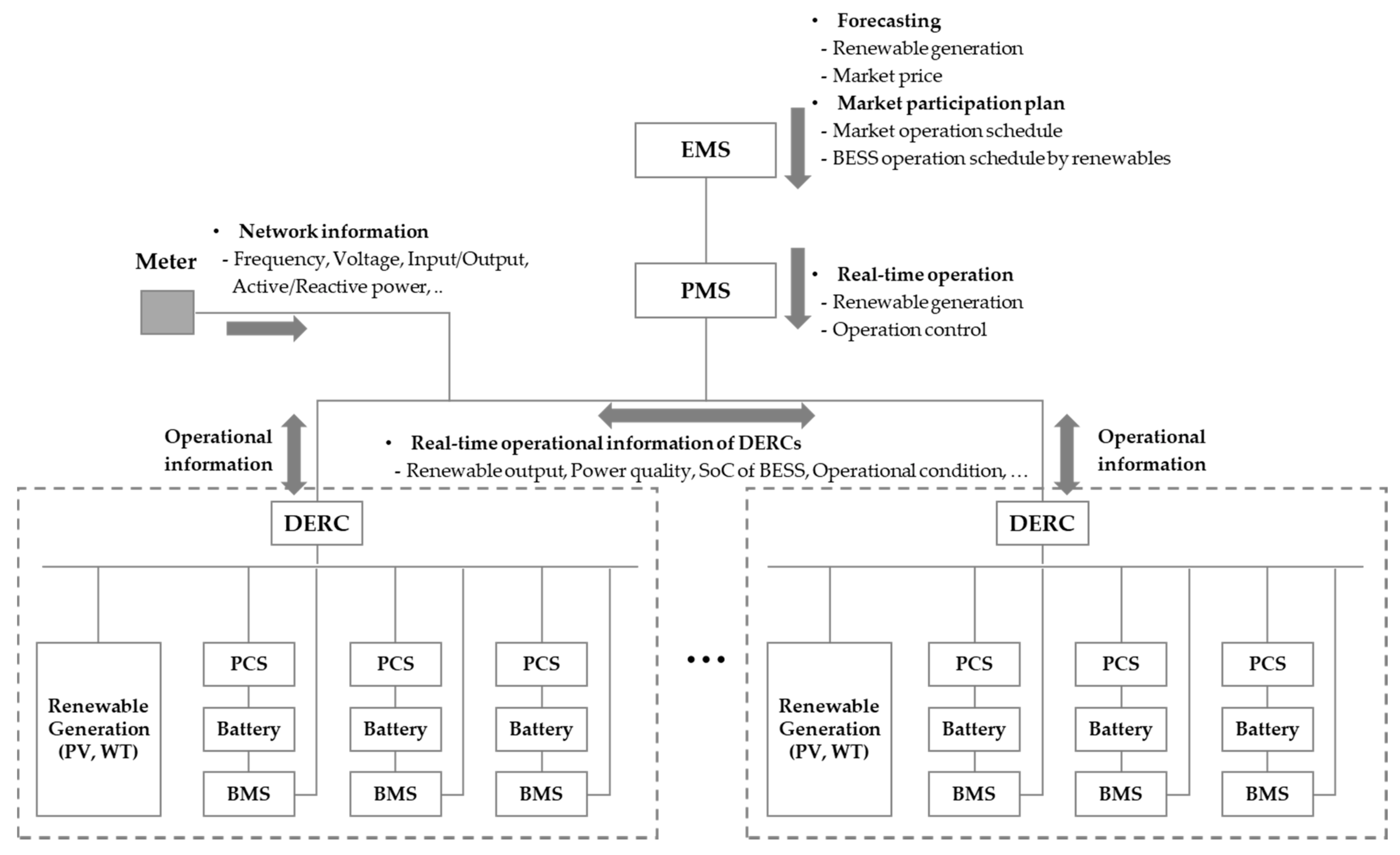 Energies 14 02672 g005 Energies 14 02672 g005