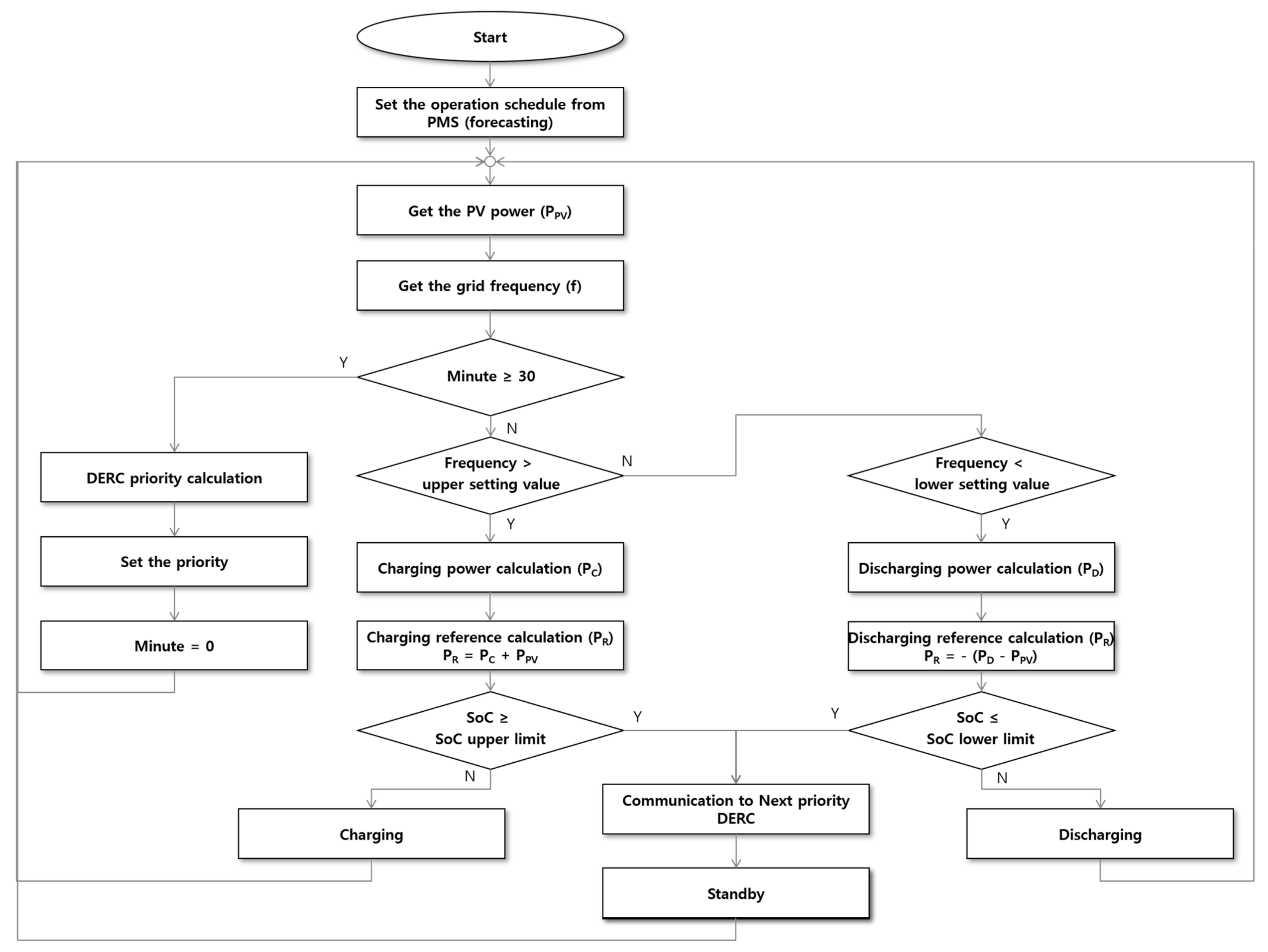 Energies 14 02672 g006 Energies 14 02672 g006
