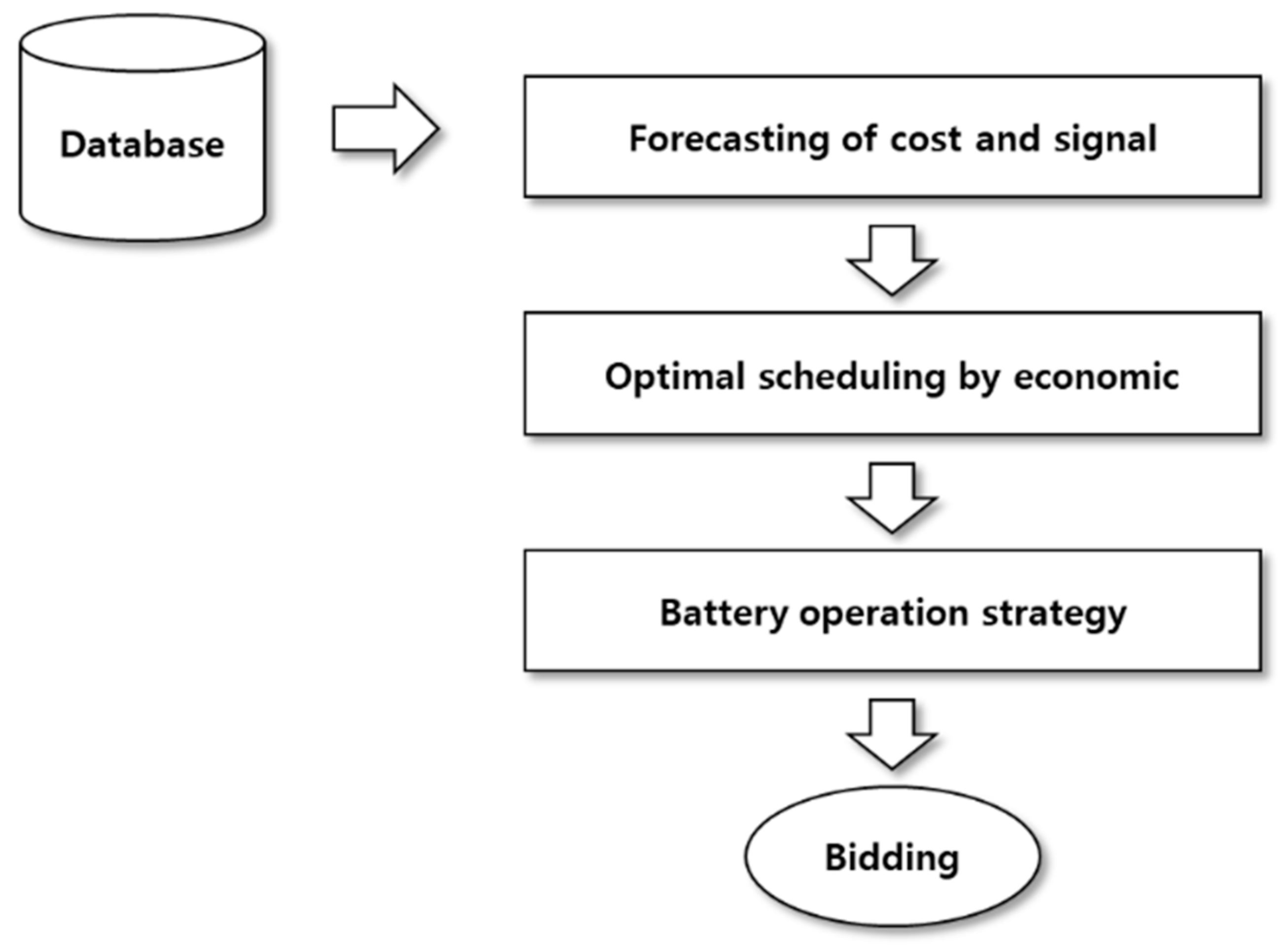 Energies 14 02672 g007 Energies 14 02672 g007