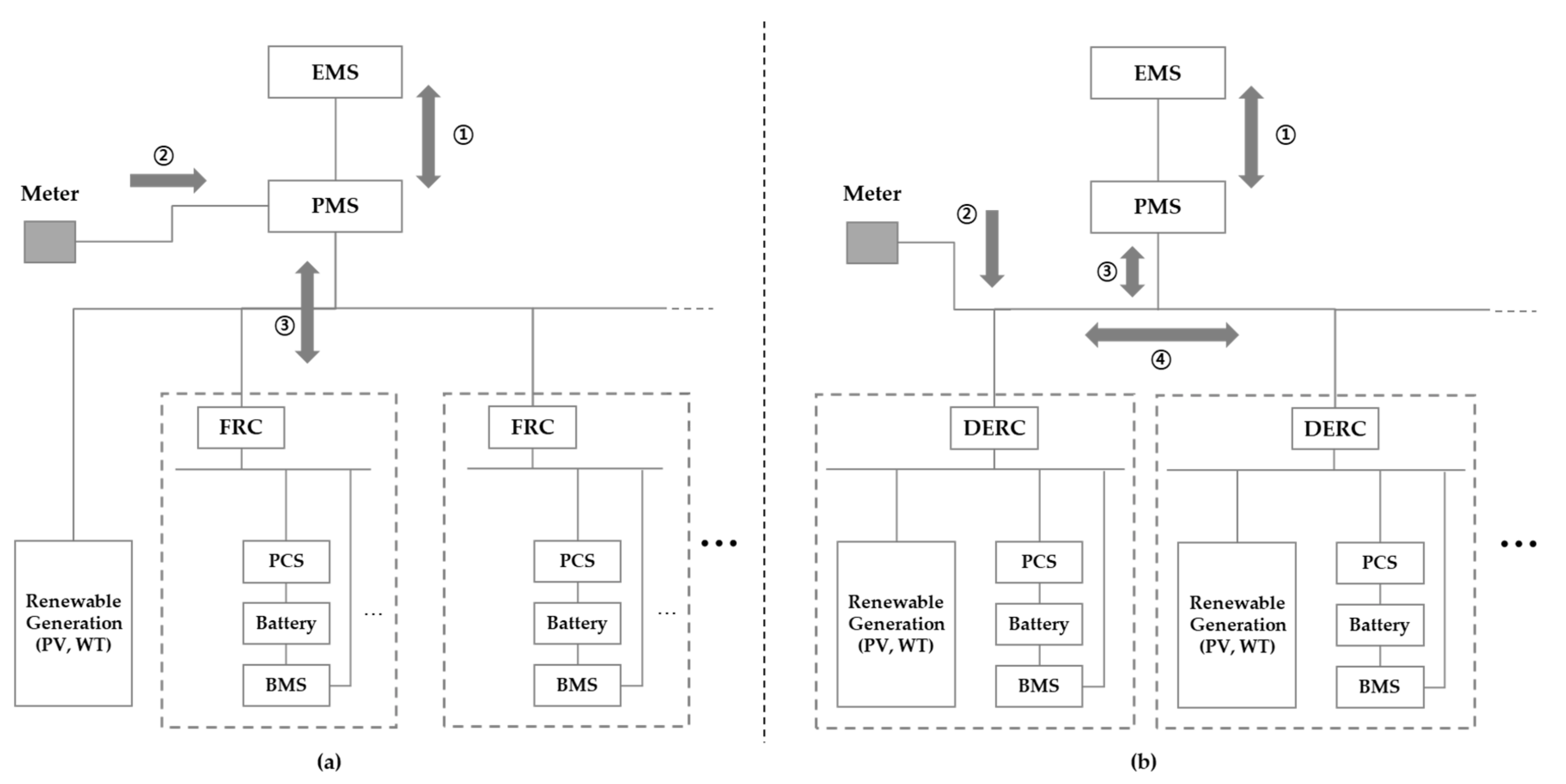 Energies 14 02672 g008 Energies 14 02672 g008