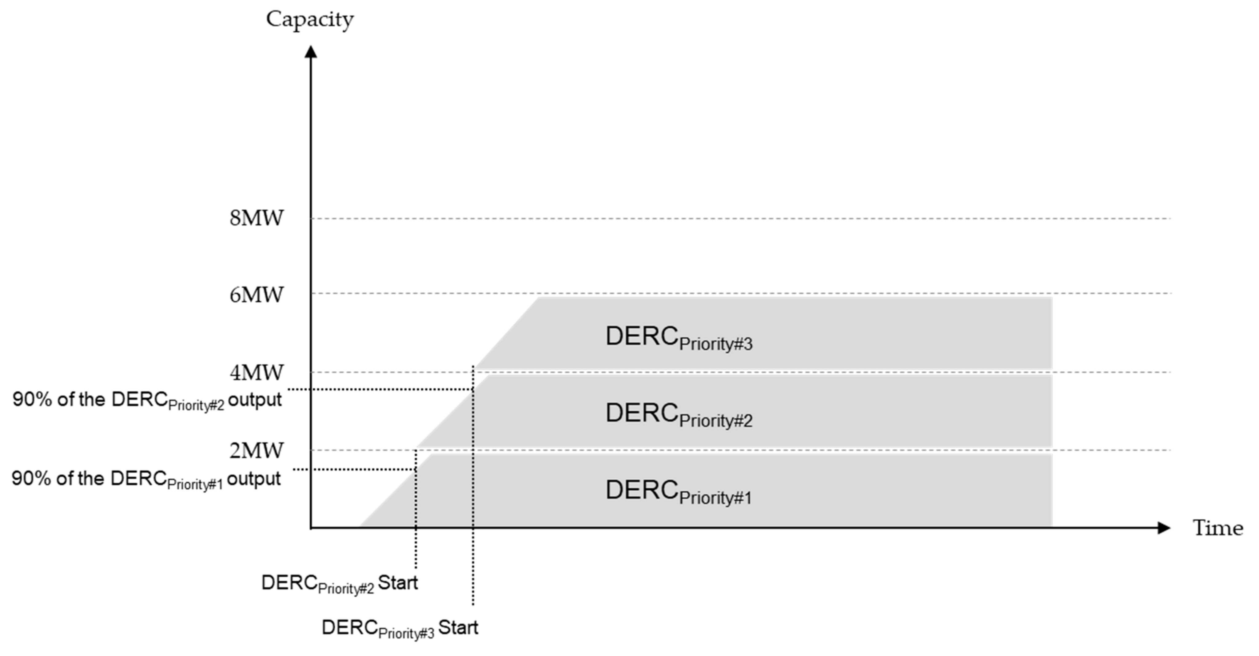 Energies 14 02672 g009 Energies 14 02672 g009