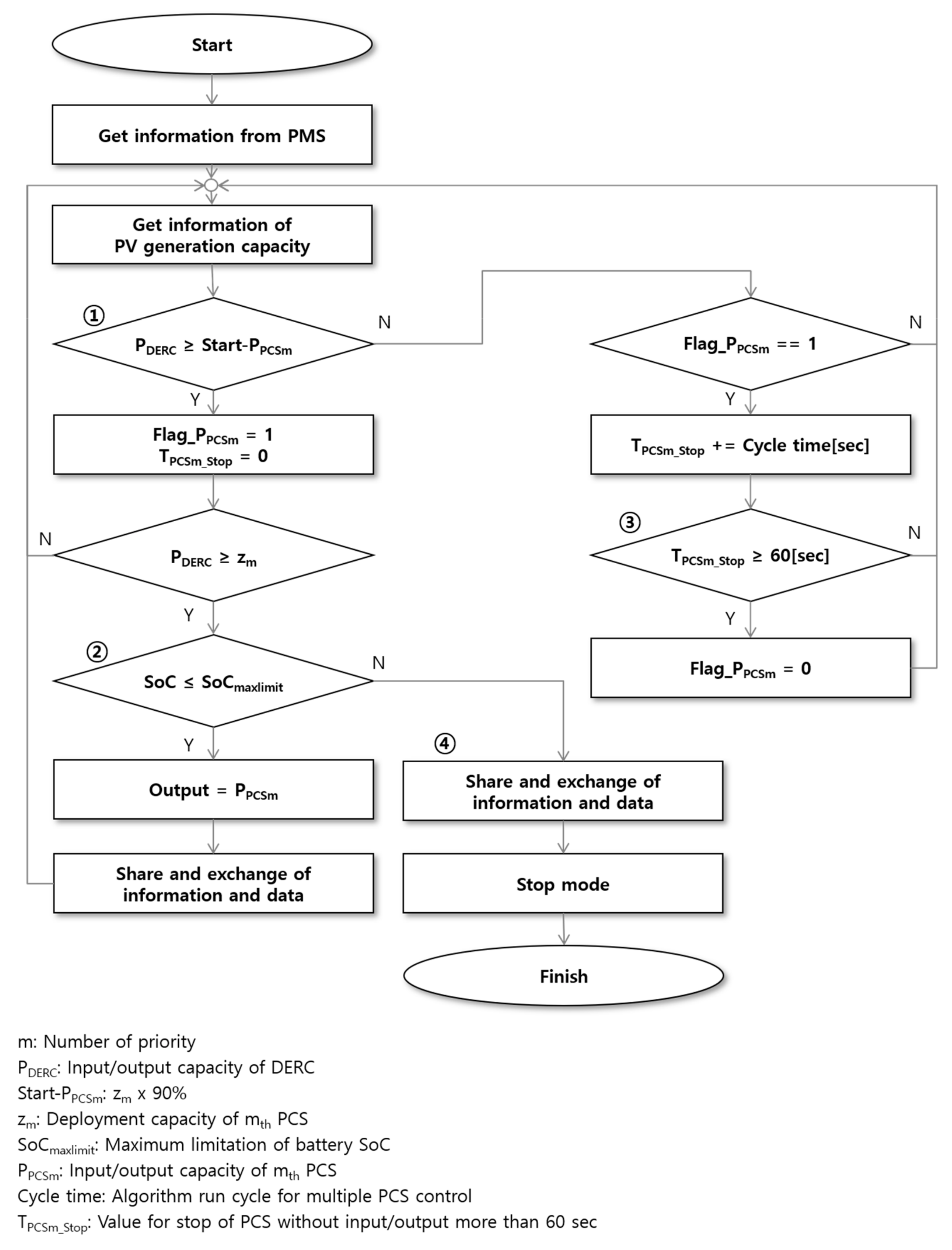 Energies 14 02672 g010 Energies 14 02672 g010