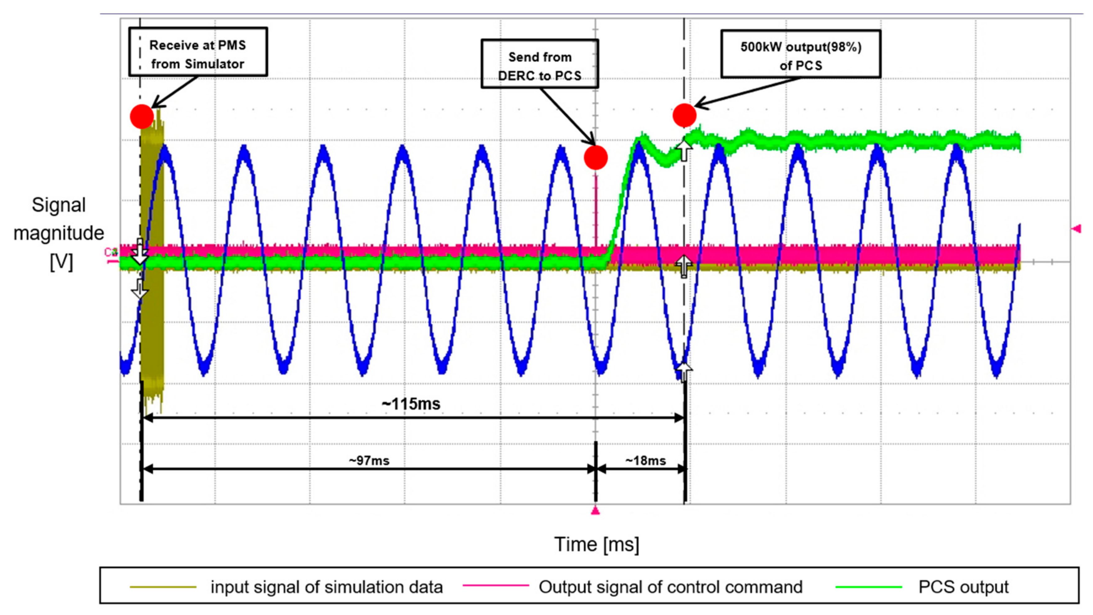 Energies 14 02672 g013 Energies 14 02672 g013