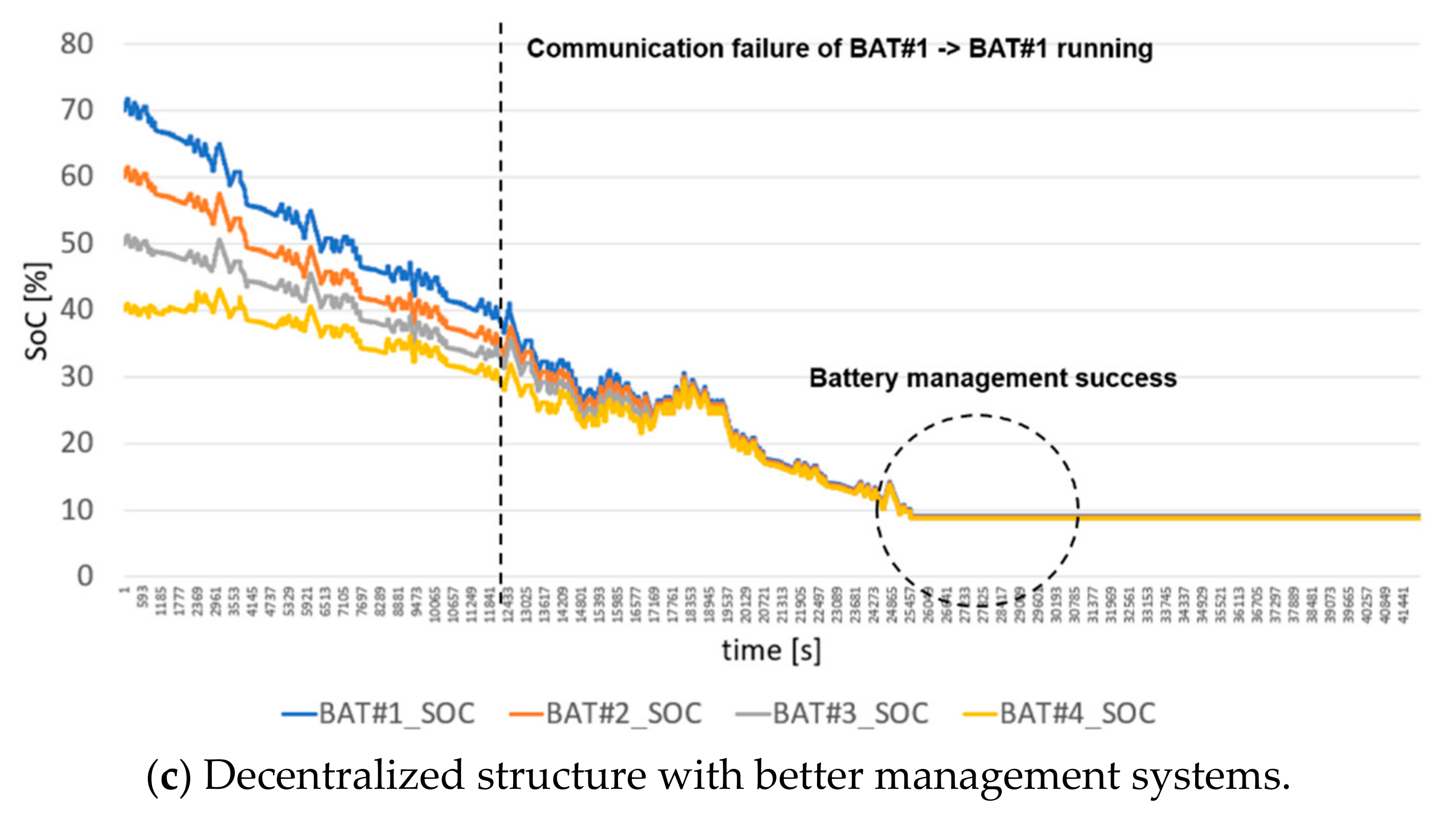 Energies 14 02672 g014b Energies 14 02672 g014b