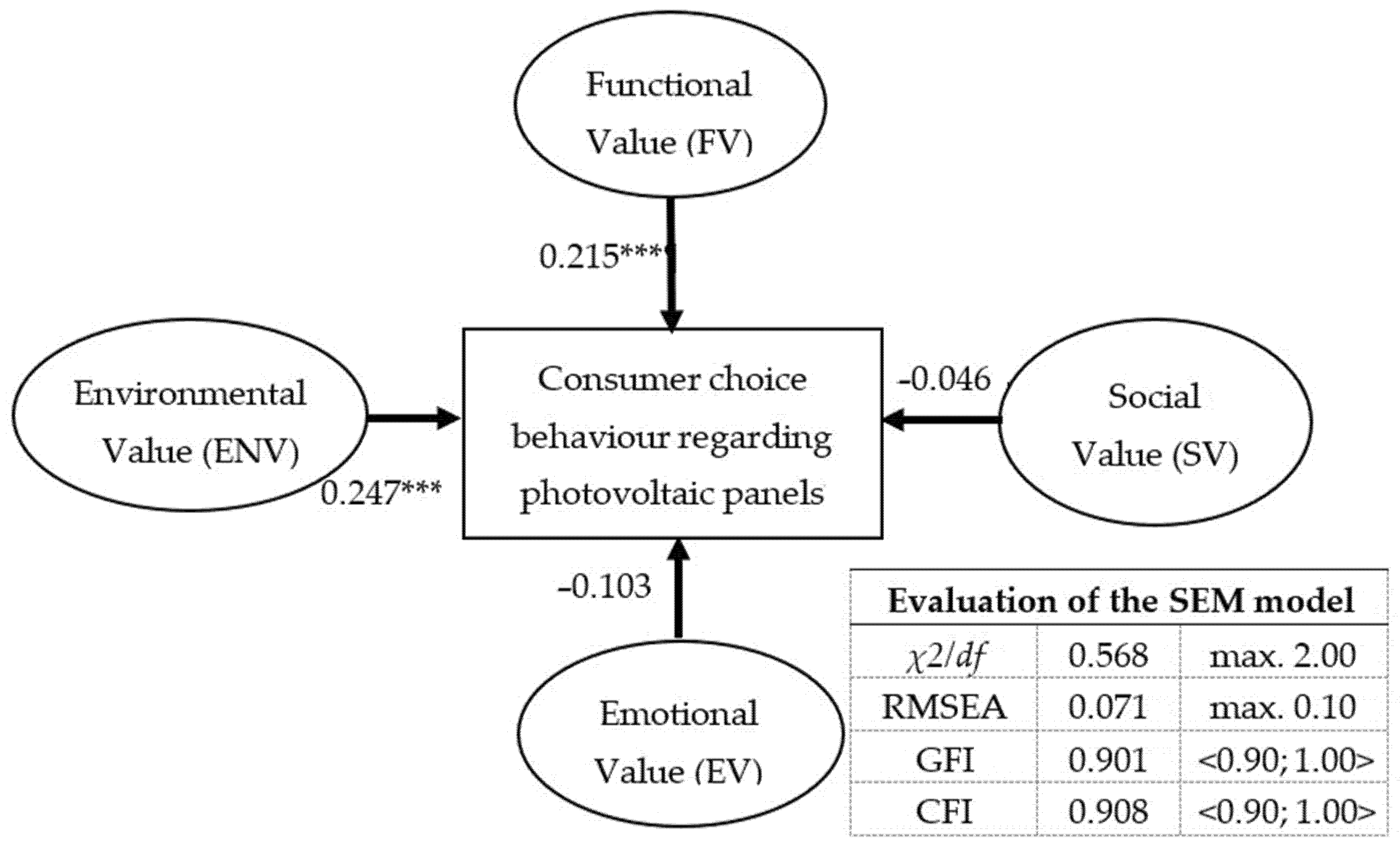 Energies 14 02674 g002 Energies 14 02674 g002