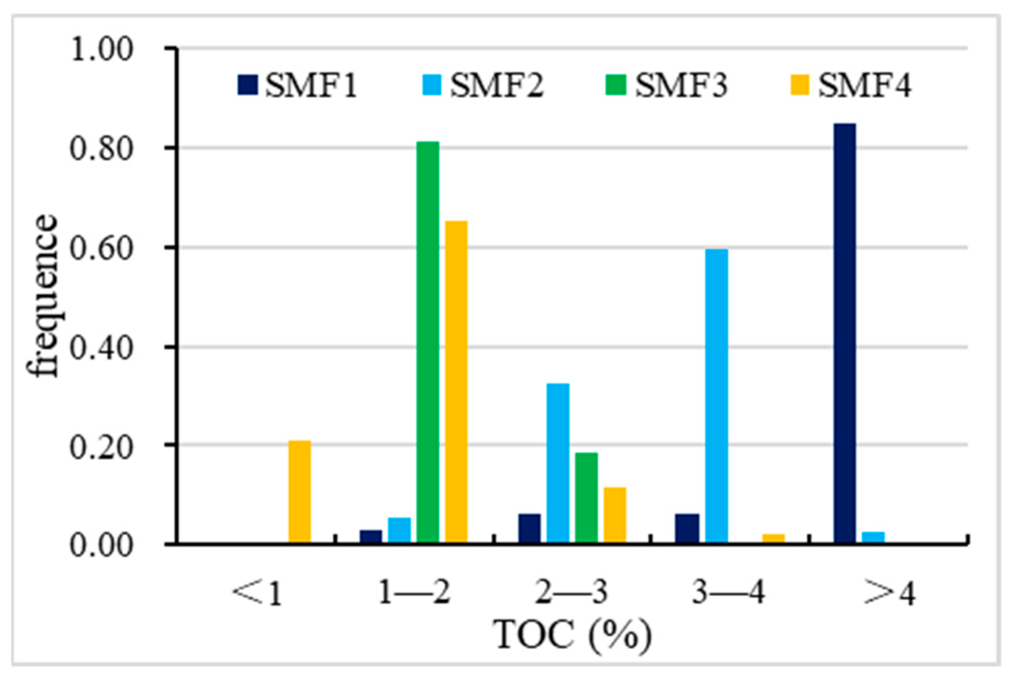 Energies 14 02679 g006
