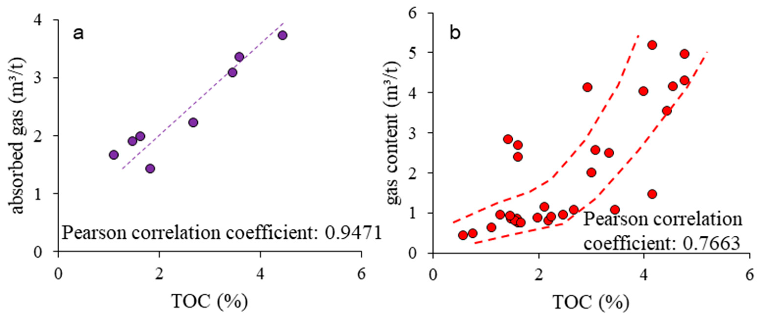 Energies 14 02679 g012
