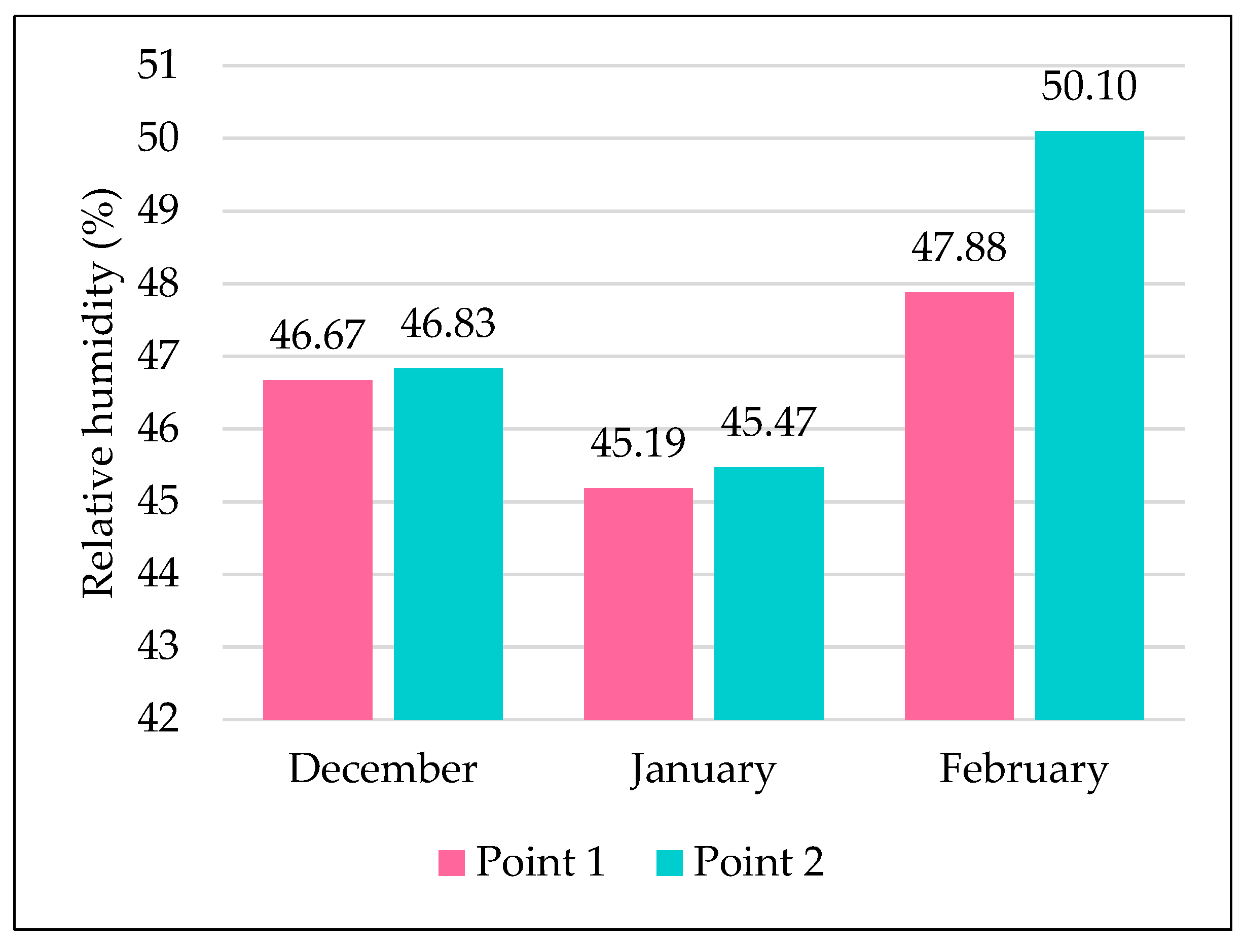 Energies 14 02680 g004