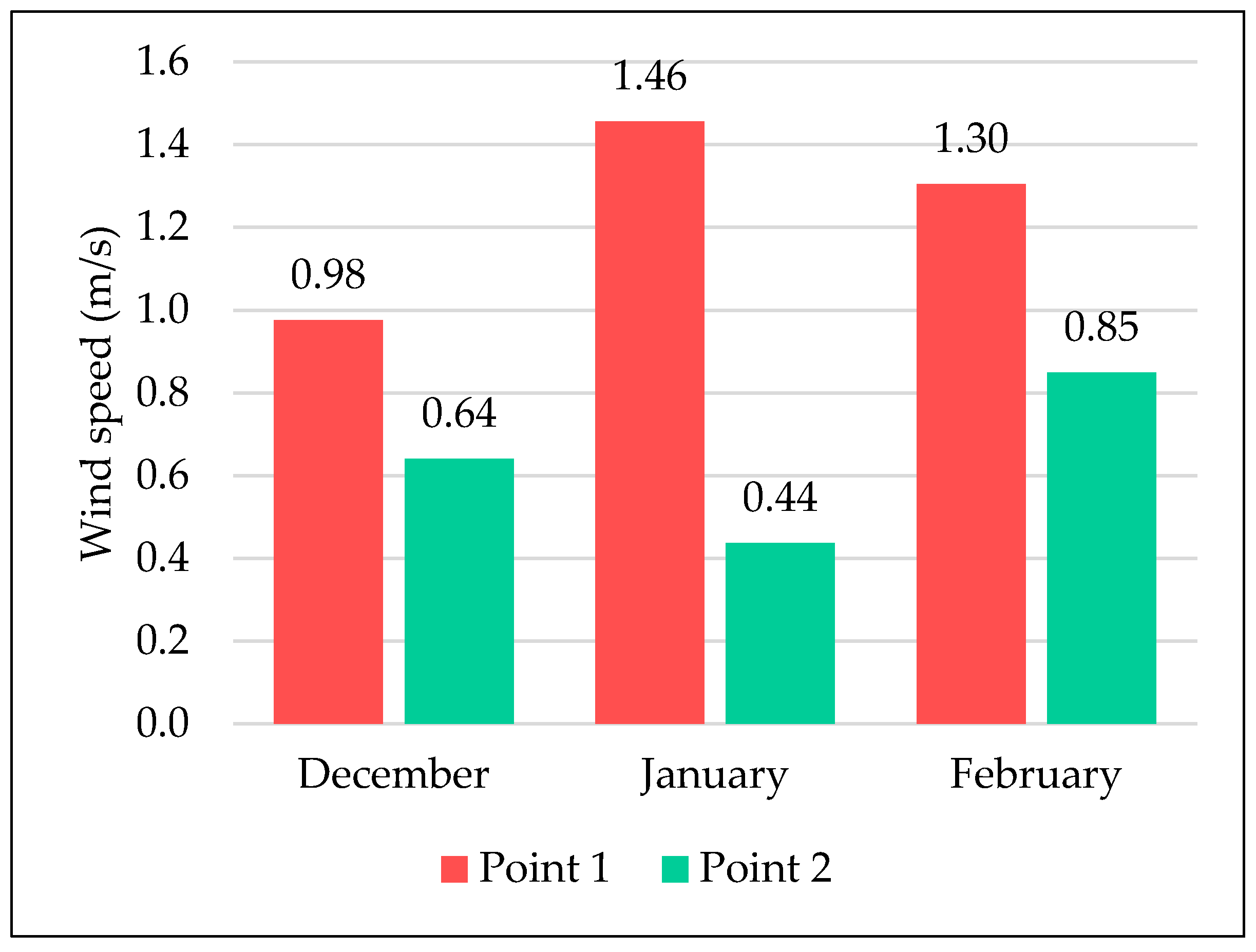 Energies 14 02680 g005