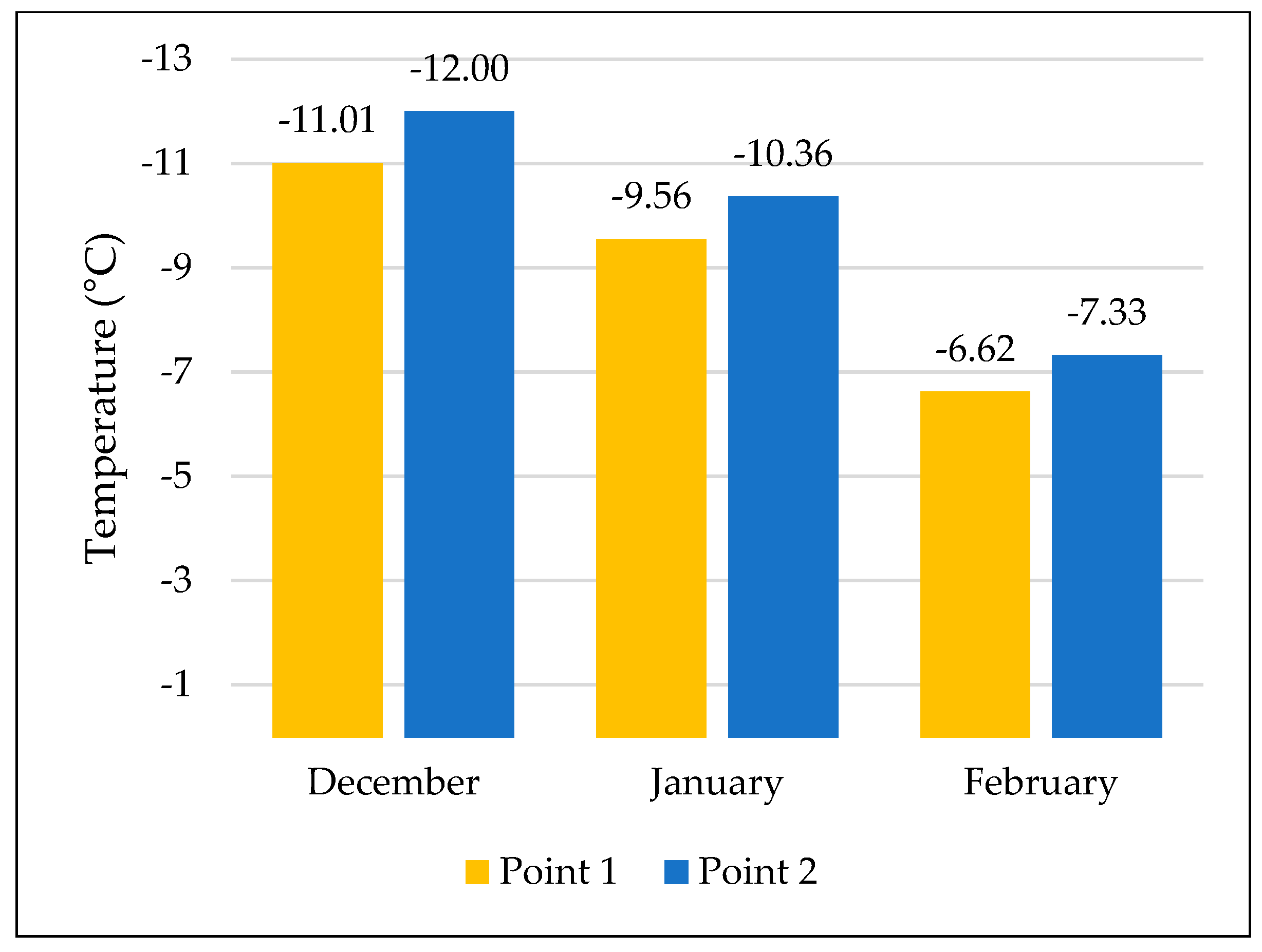 Energies 14 02680 g006