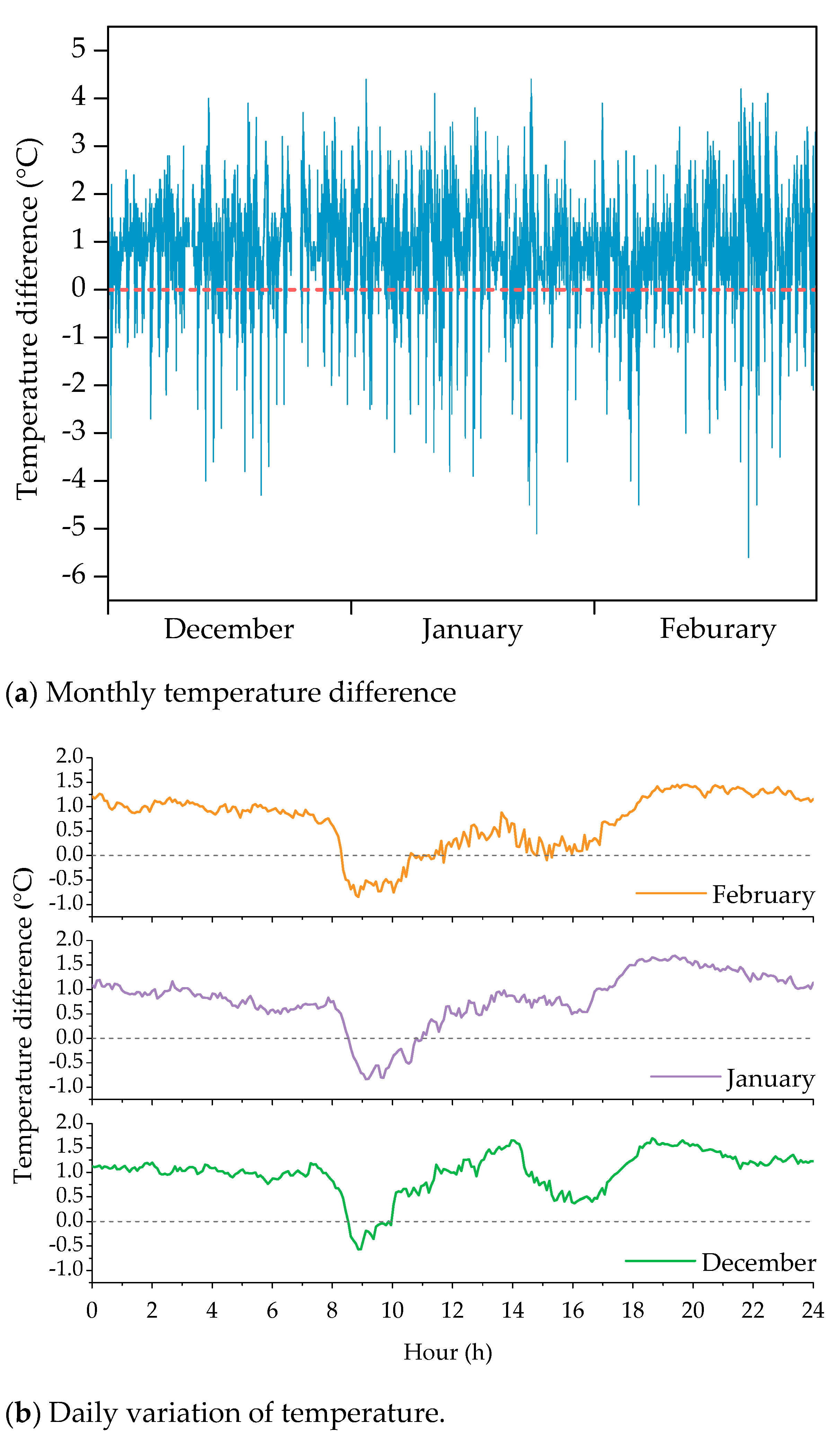 Energies 14 02680 g007