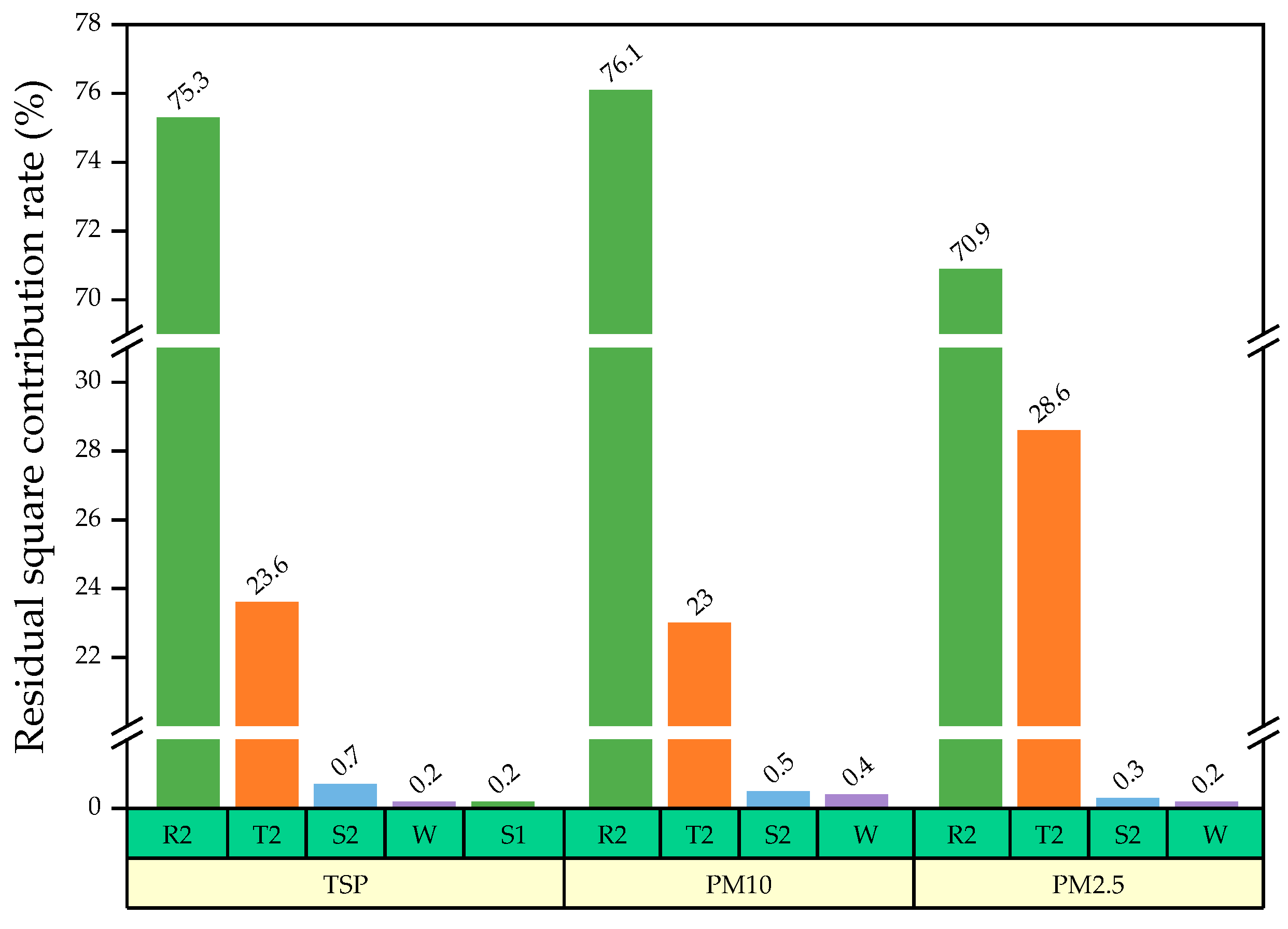 Energies 14 02680 g009