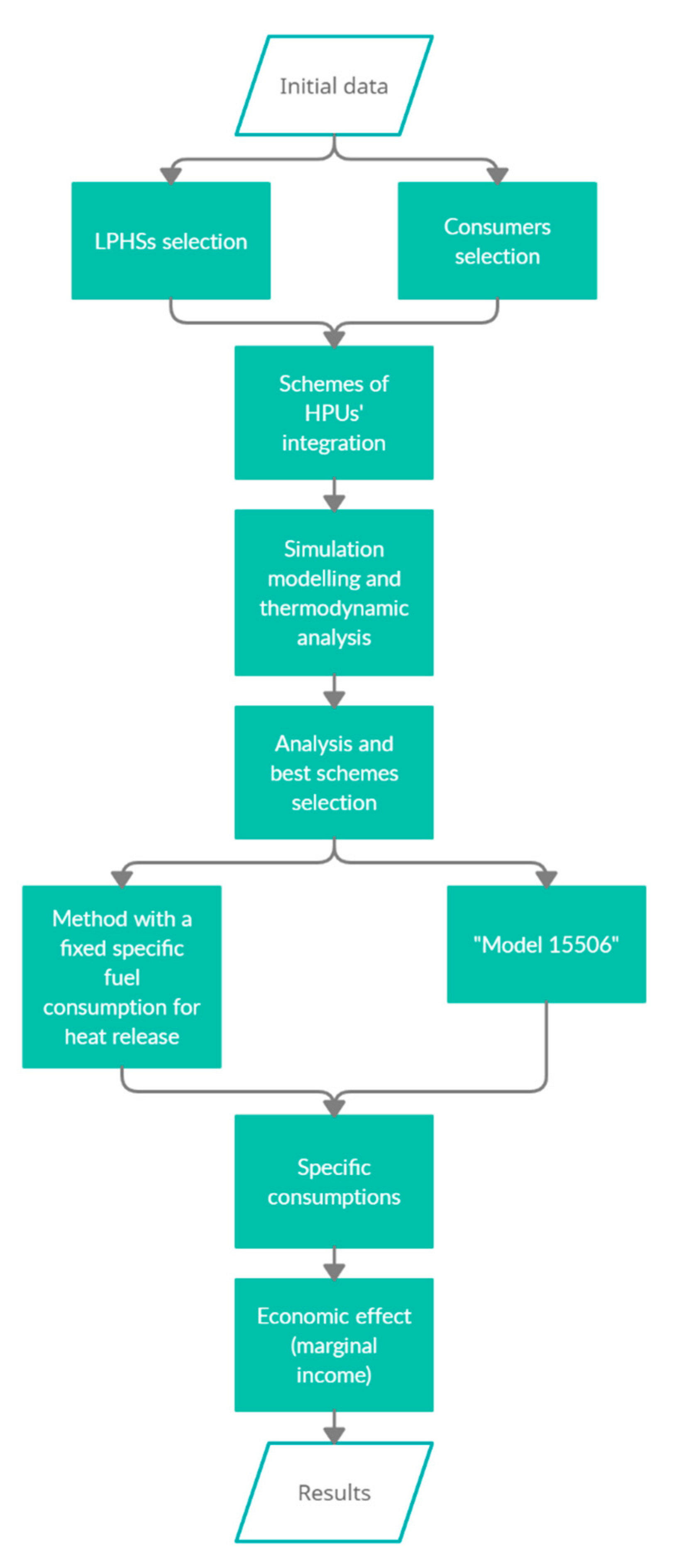 Energies 14 02685 g001