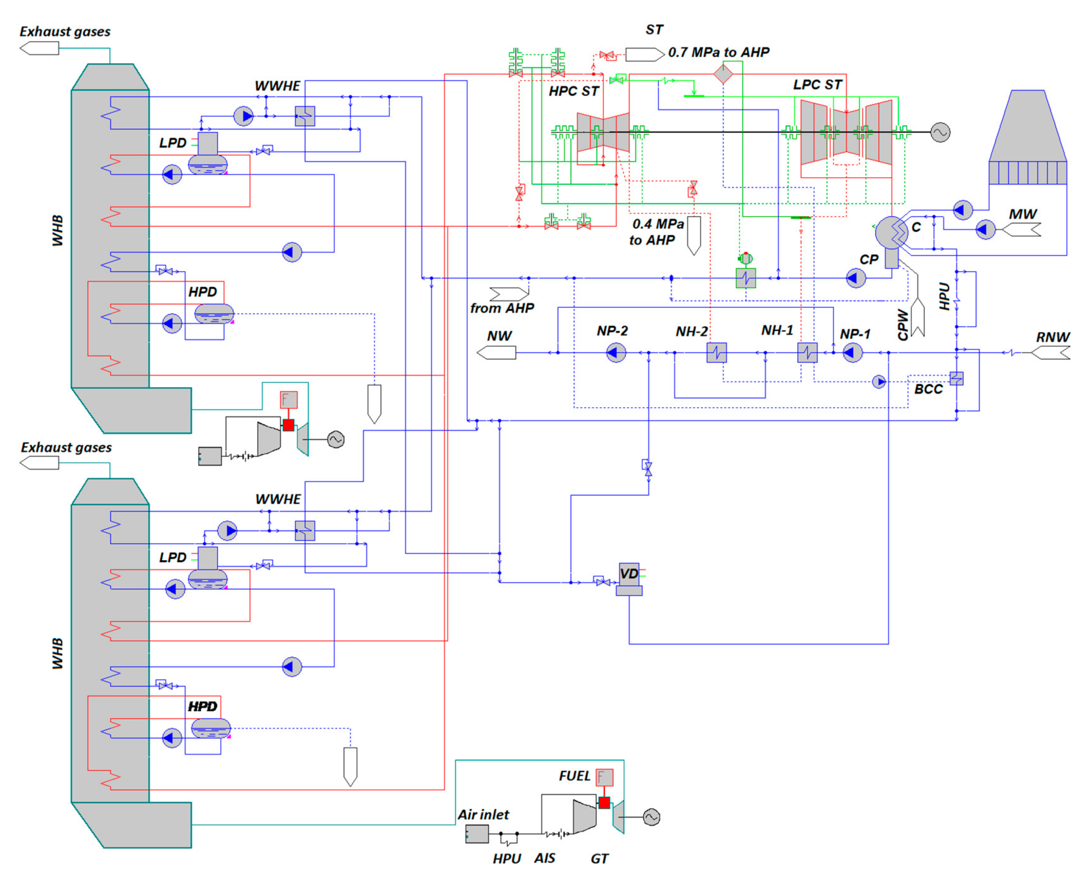 Energies 14 02685 g002