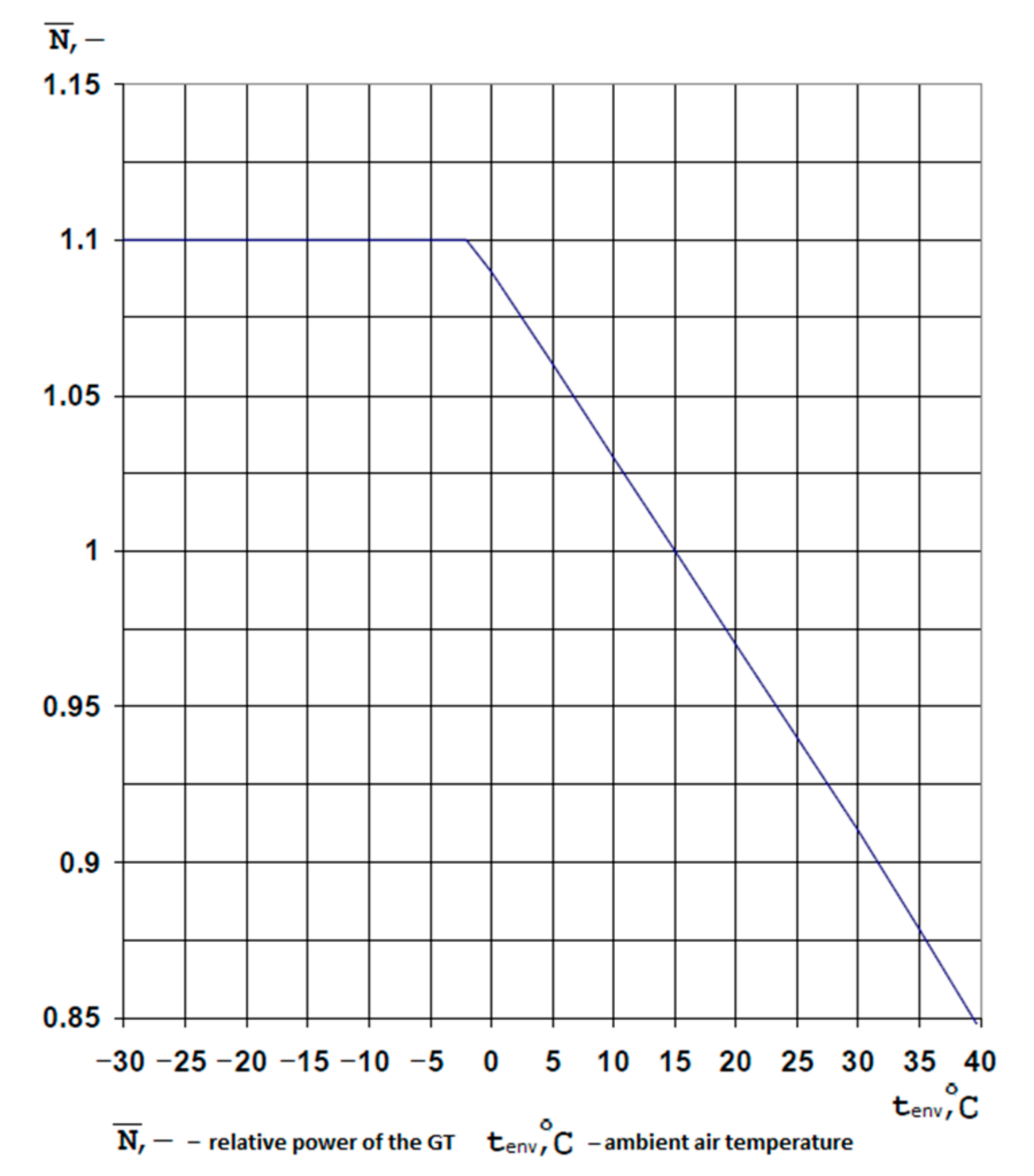 Energies 14 02685 g003