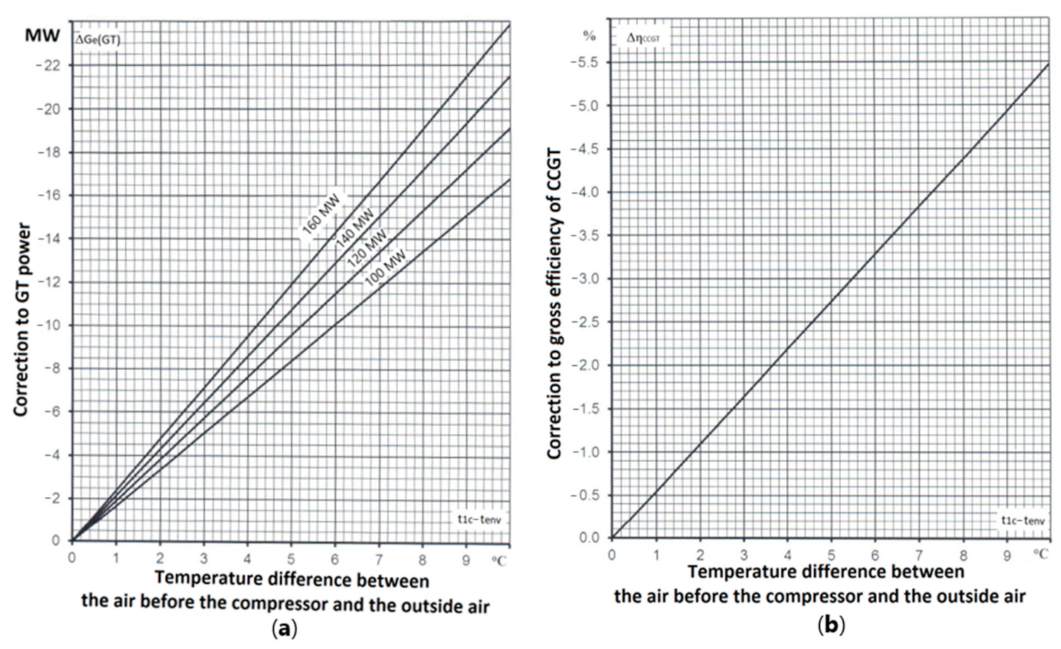 Energies 14 02685 g004