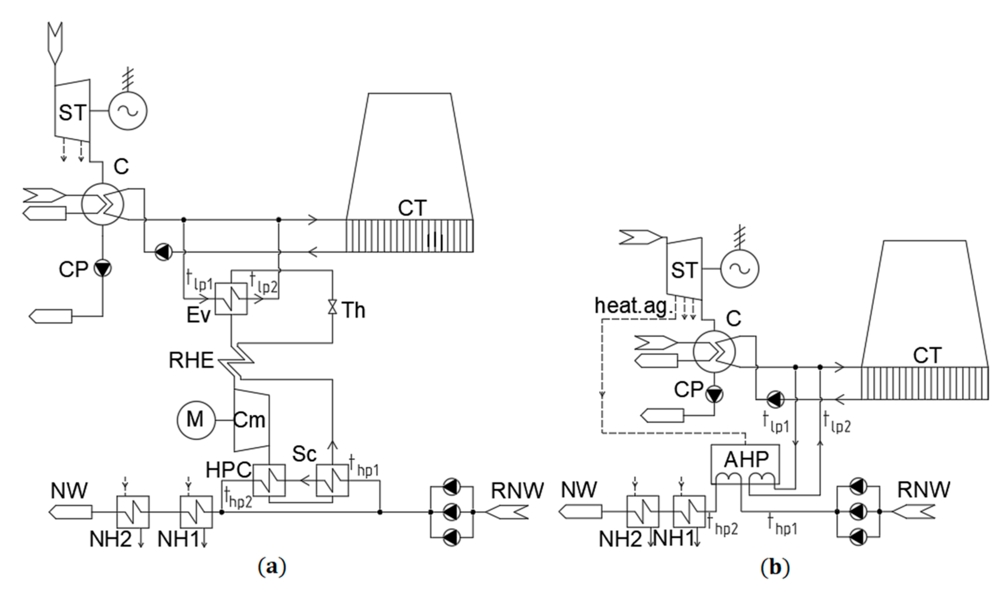 Energies 14 02685 g005