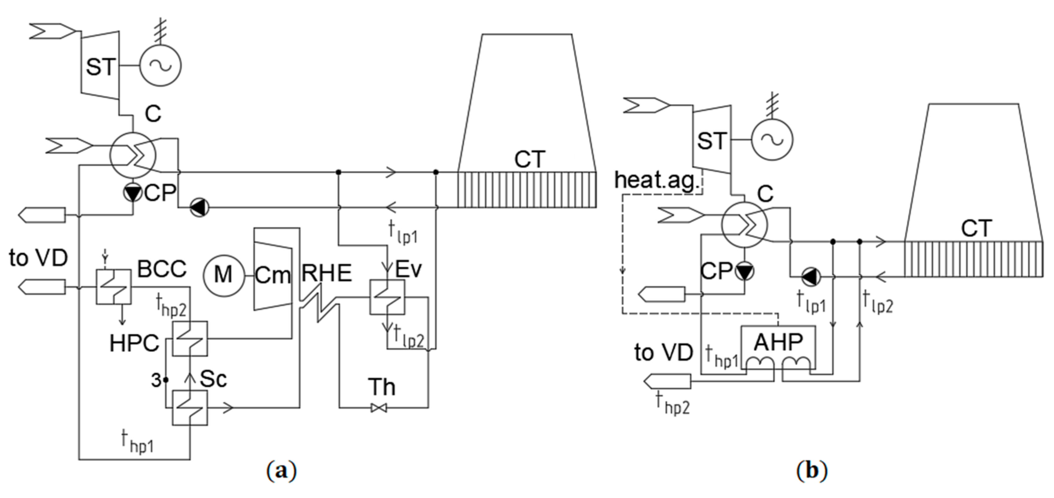 Energies 14 02685 g006