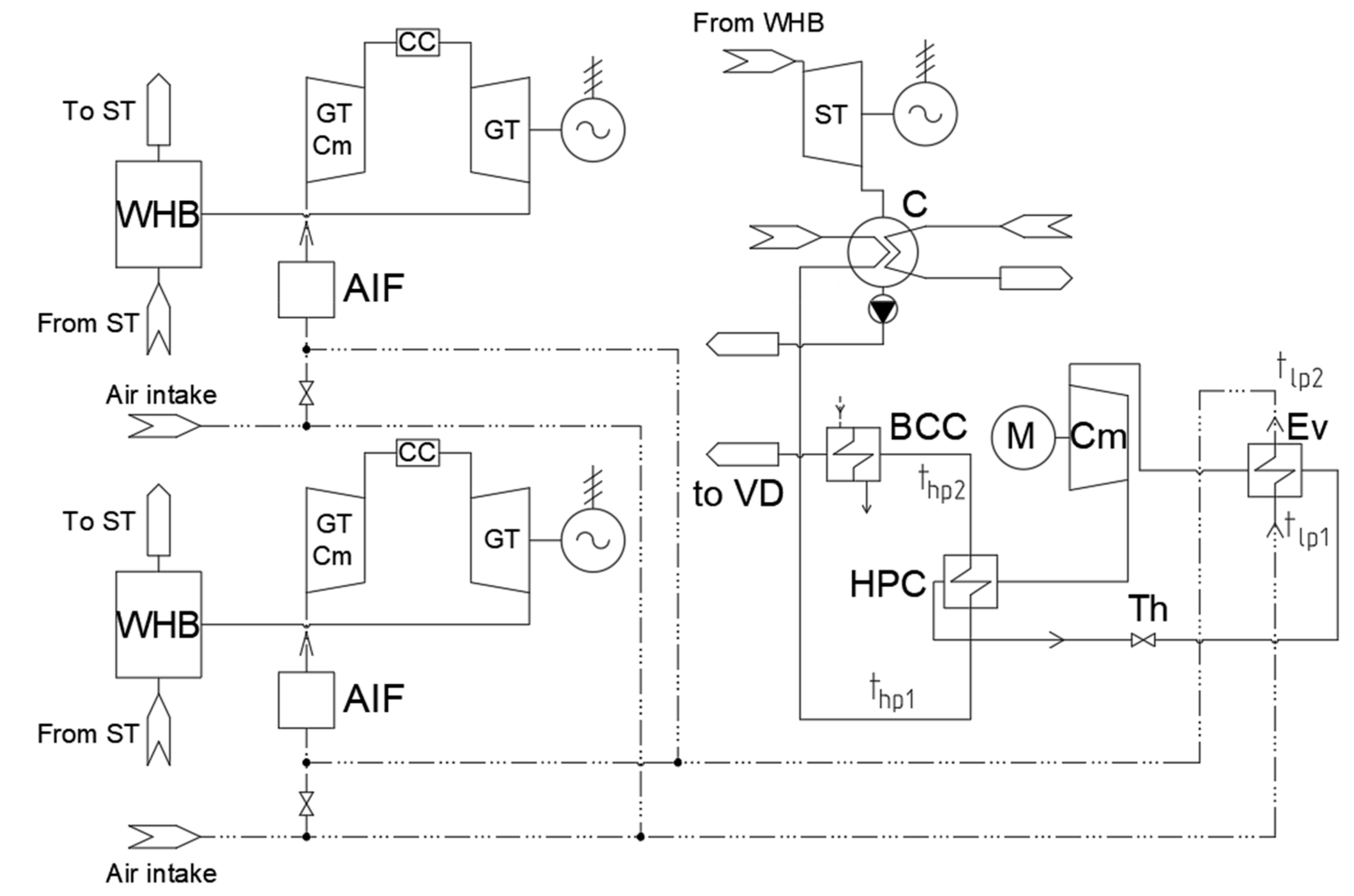 Energies 14 02685 g007
