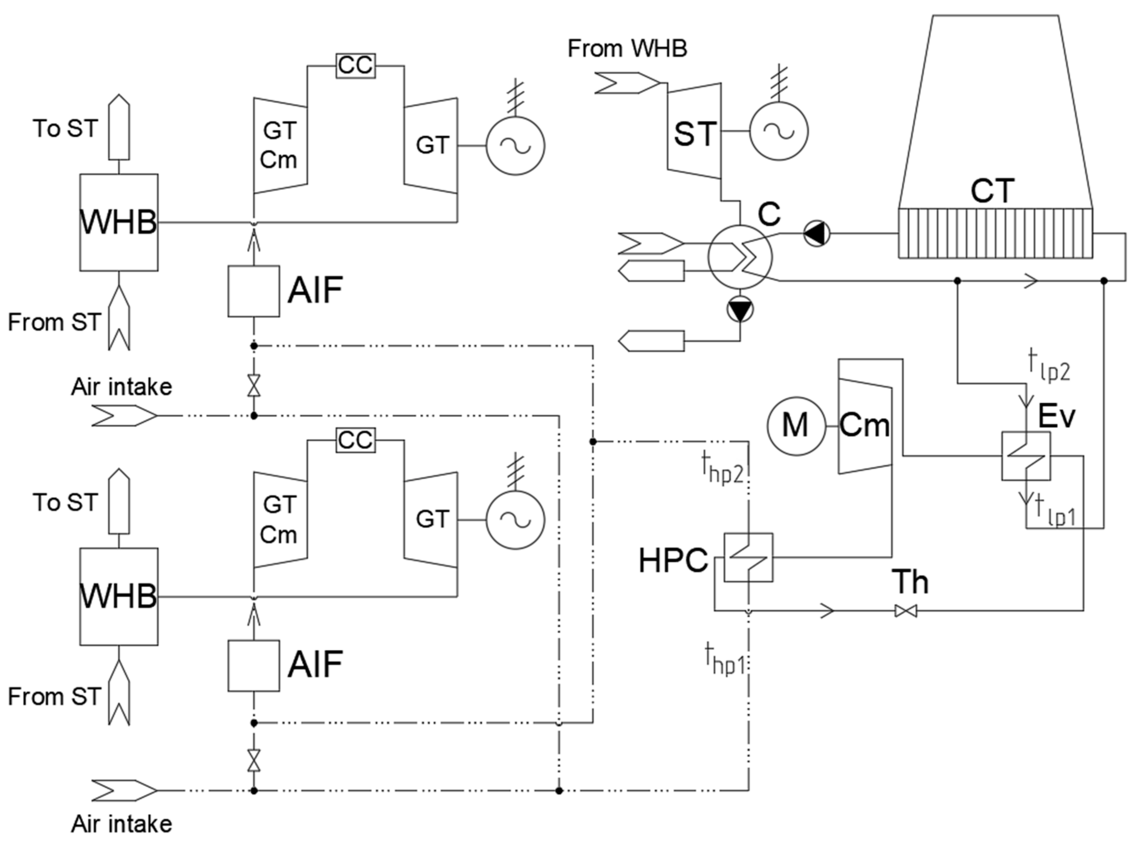 Energies 14 02685 g008