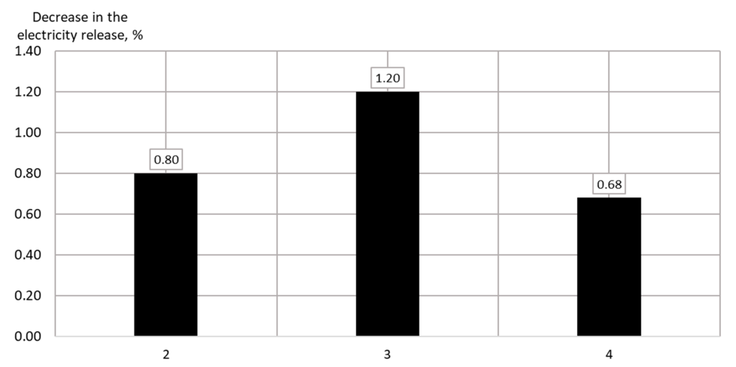 Energies 14 02685 g010