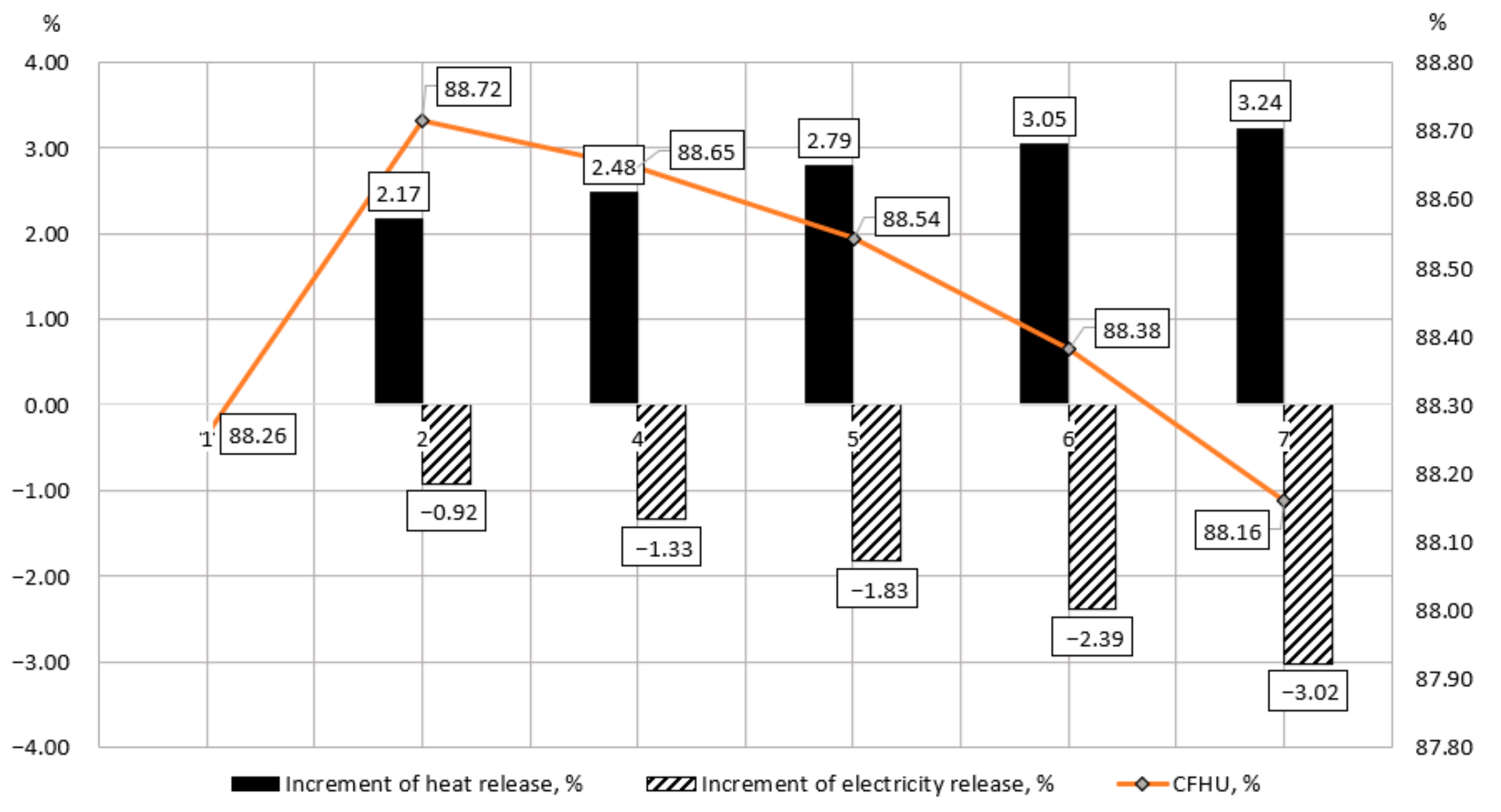 Energies 14 02685 g011