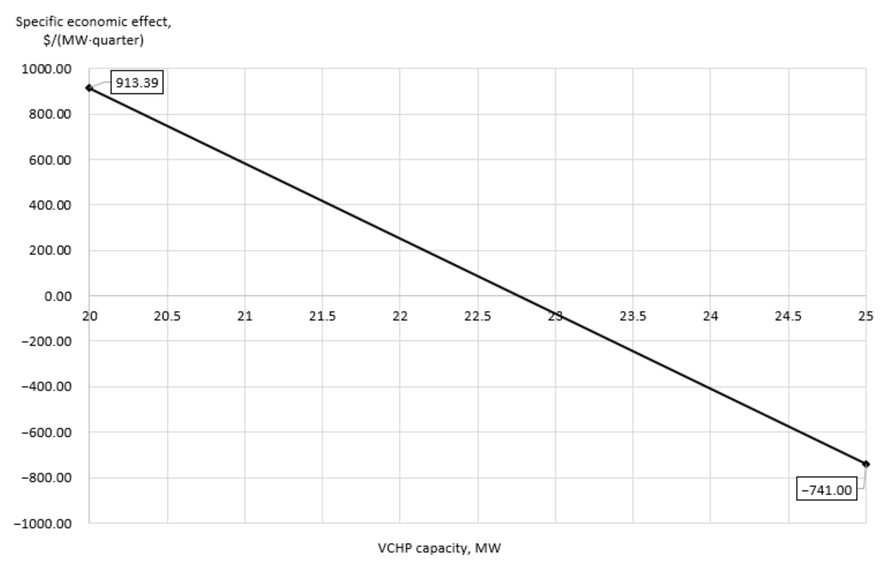 Energies 14 02685 g012