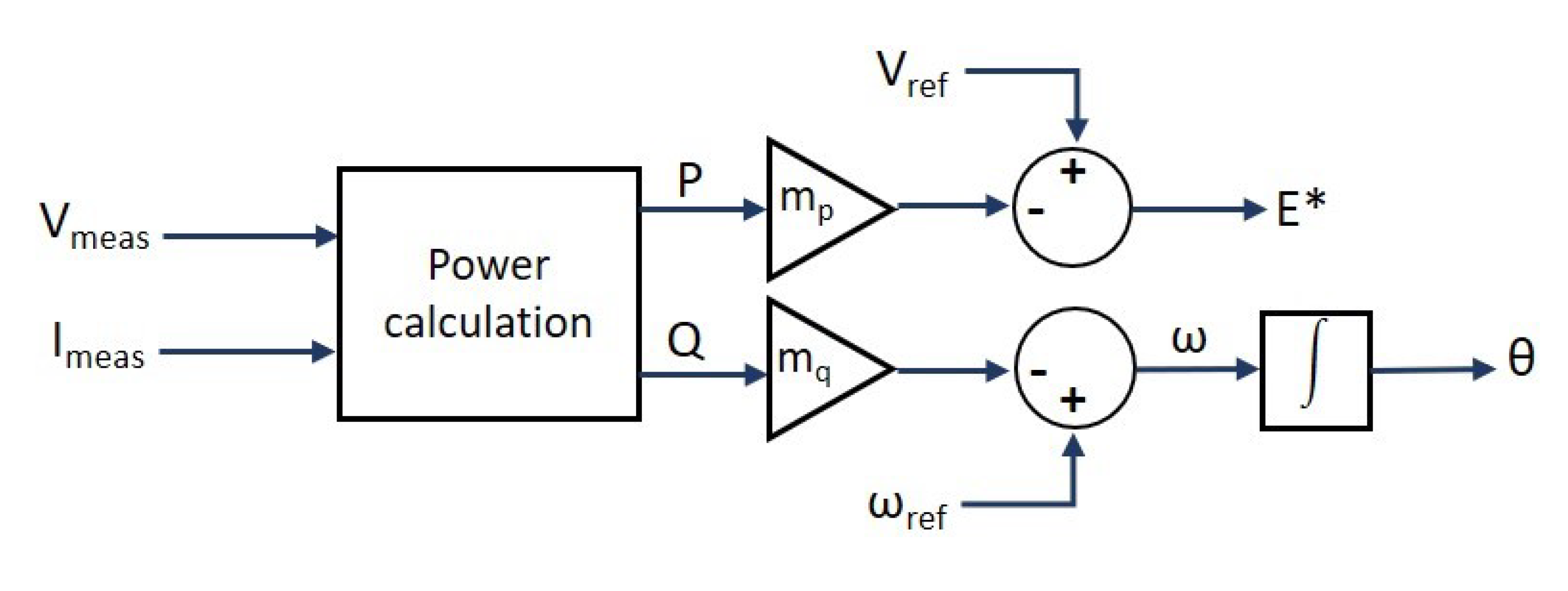 Energies 14 02686 g002 Energies 14 02686 g002