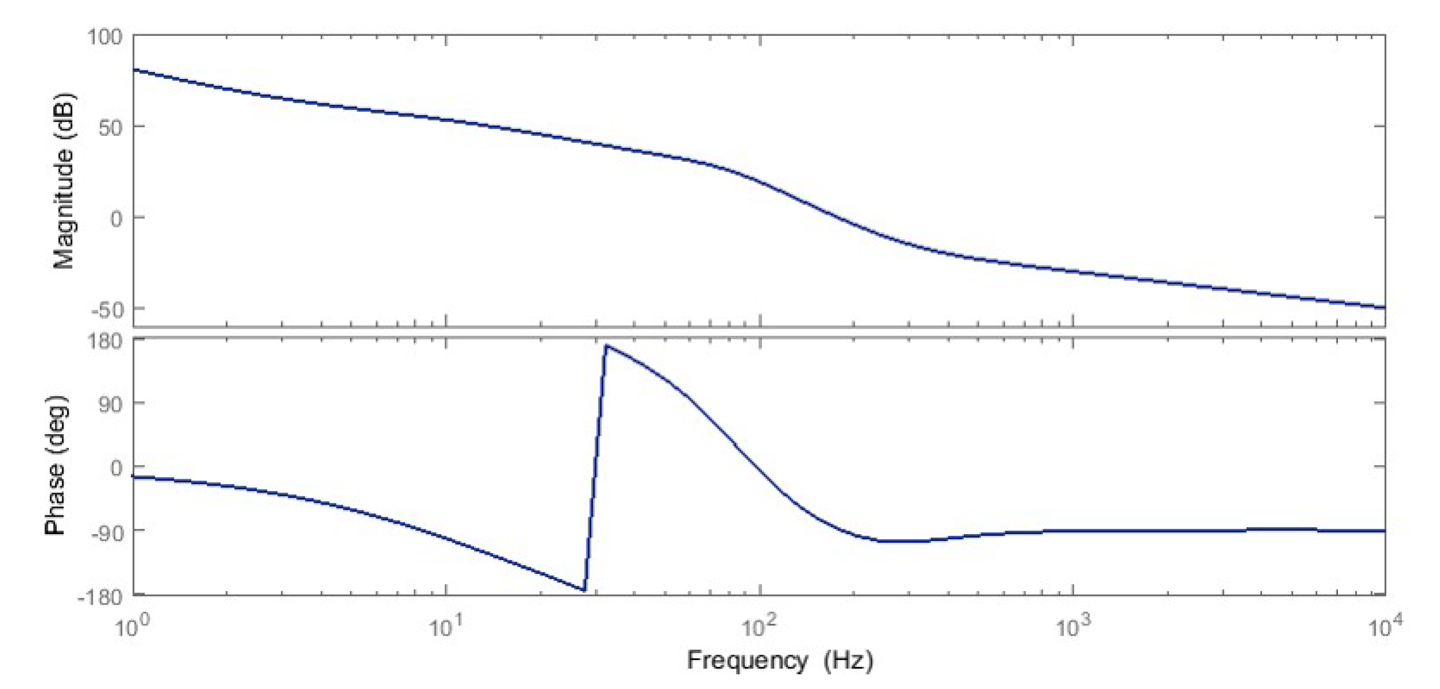 Energies 14 02686 g009 Energies 14 02686 g009
