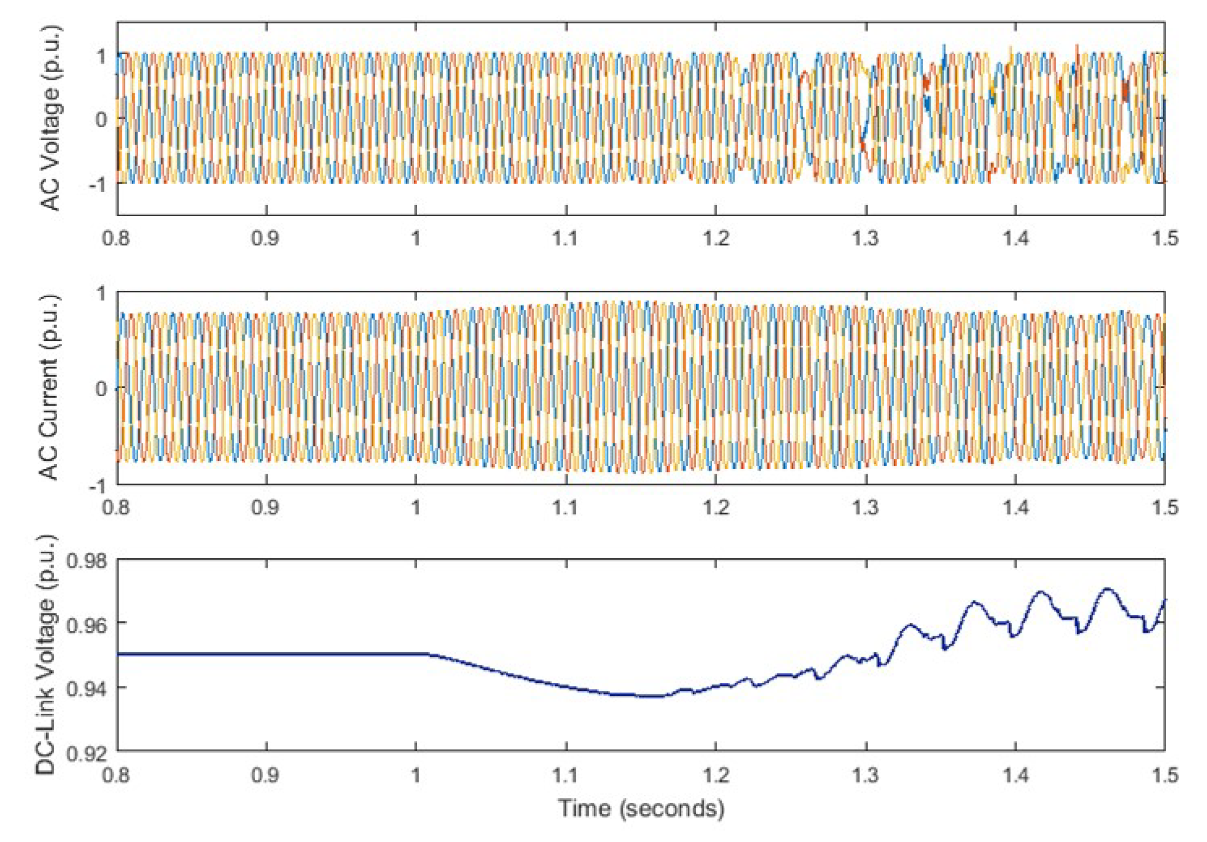 Energies 14 02686 g011 Energies 14 02686 g011