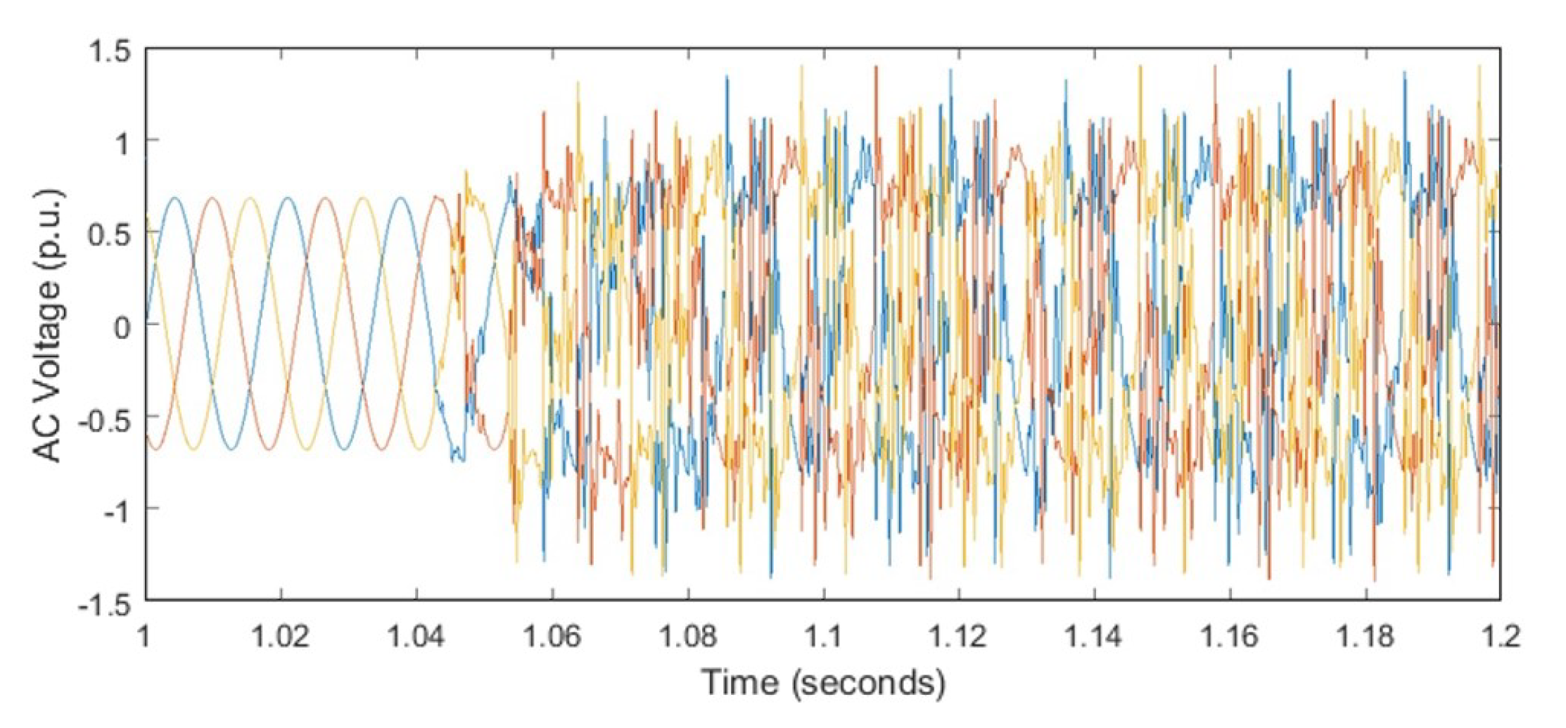 Energies 14 02686 g012 Energies 14 02686 g012
