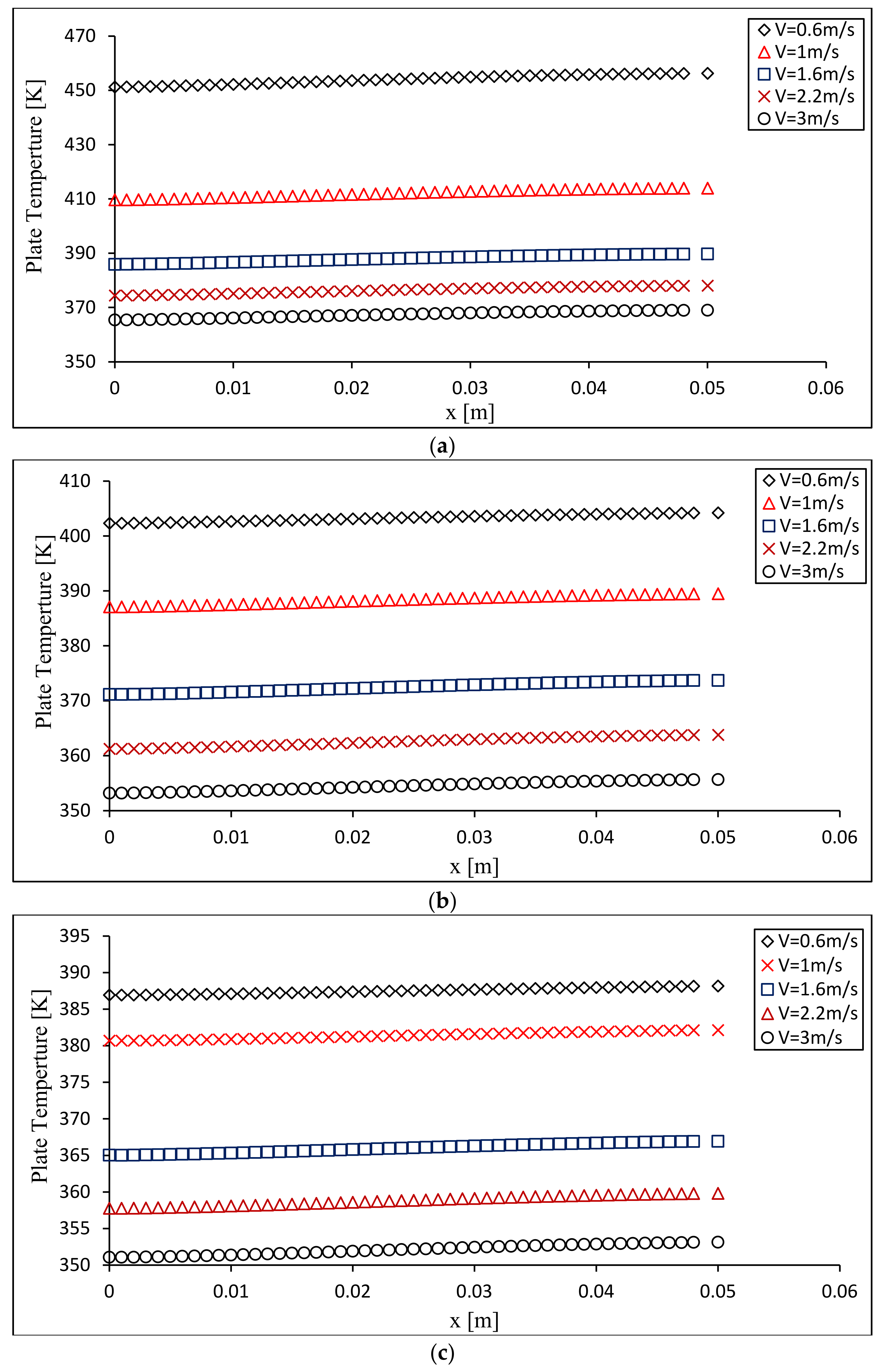 Energies 14 02687 g002