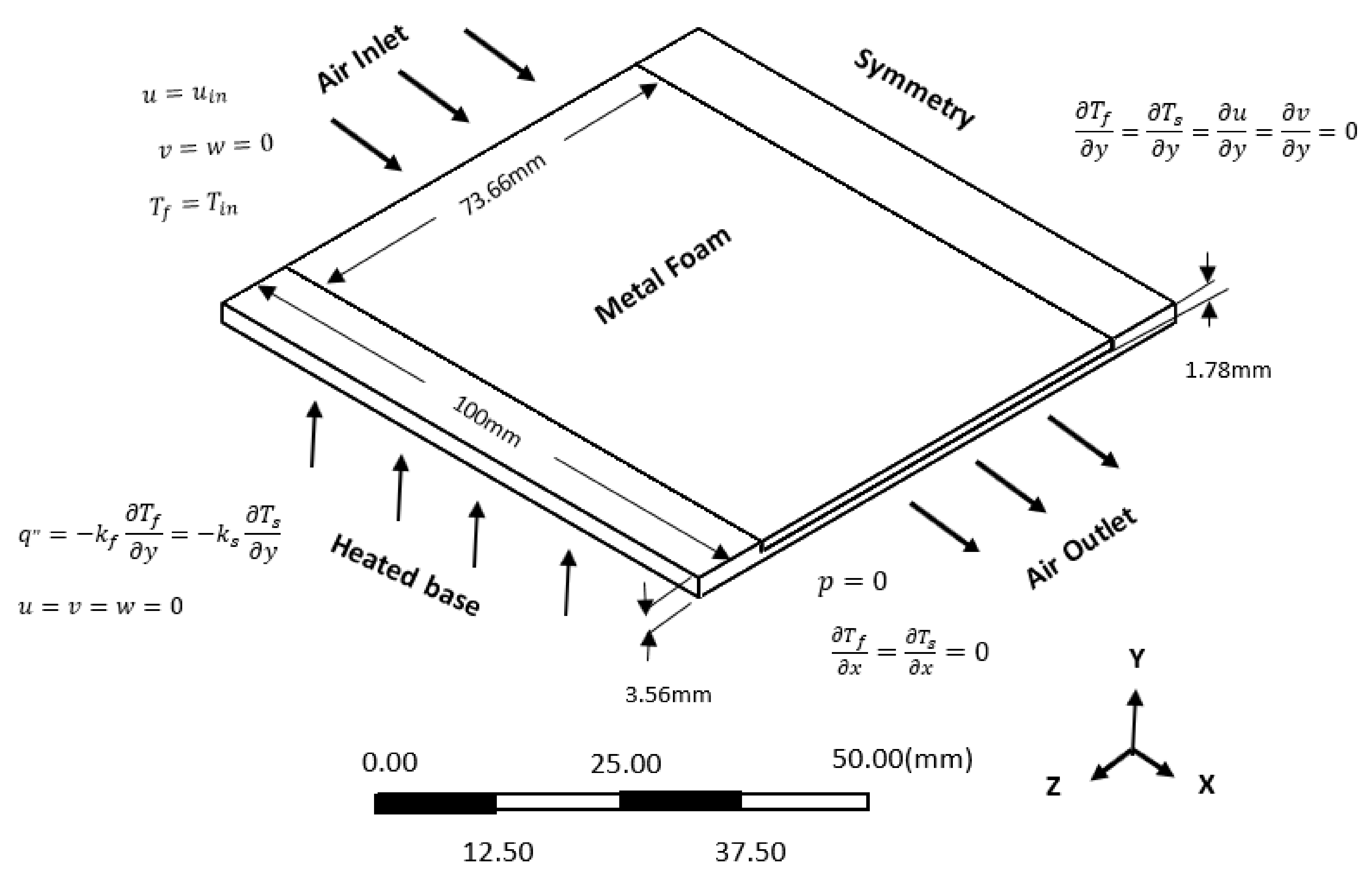 Energies 14 02687 g004
