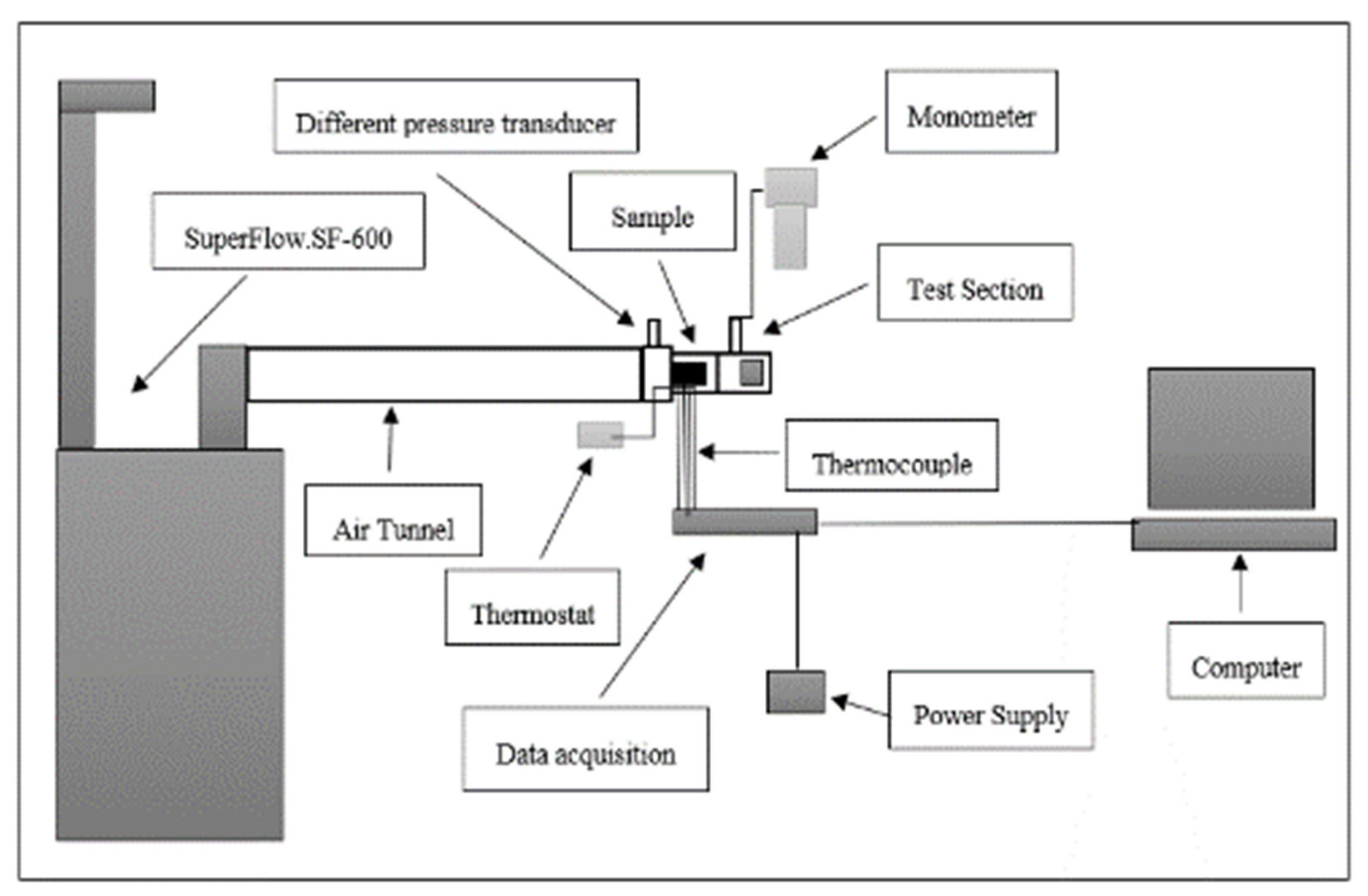 Energies 14 02687 g010