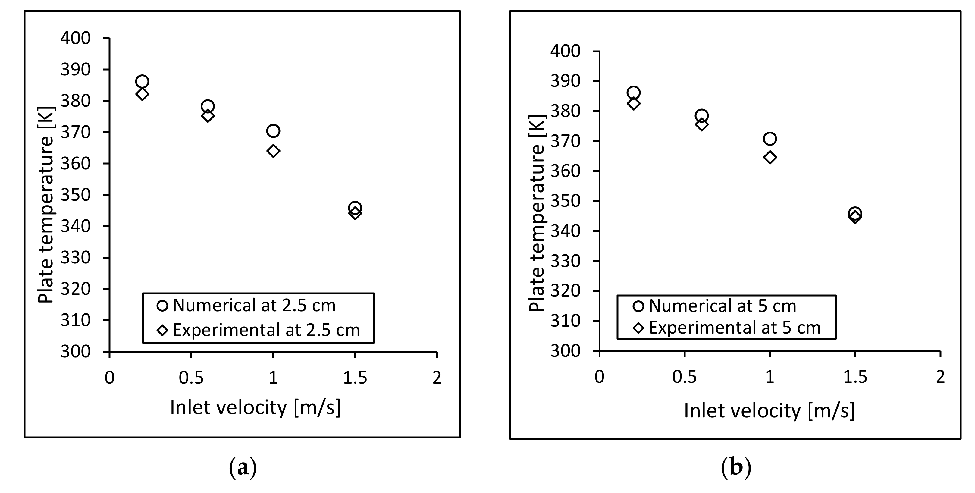 Energies 14 02687 g011a