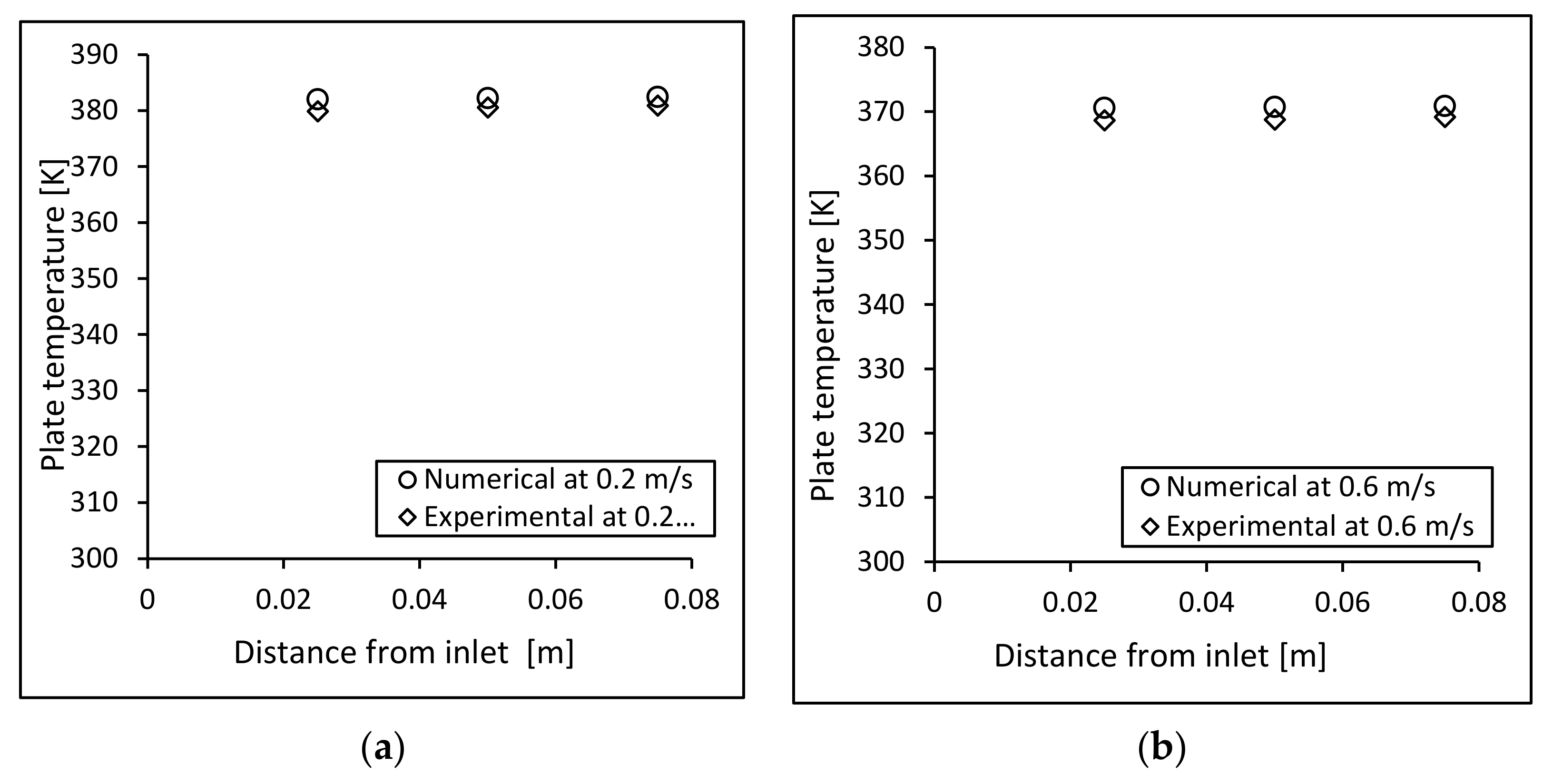 Energies 14 02687 g012a