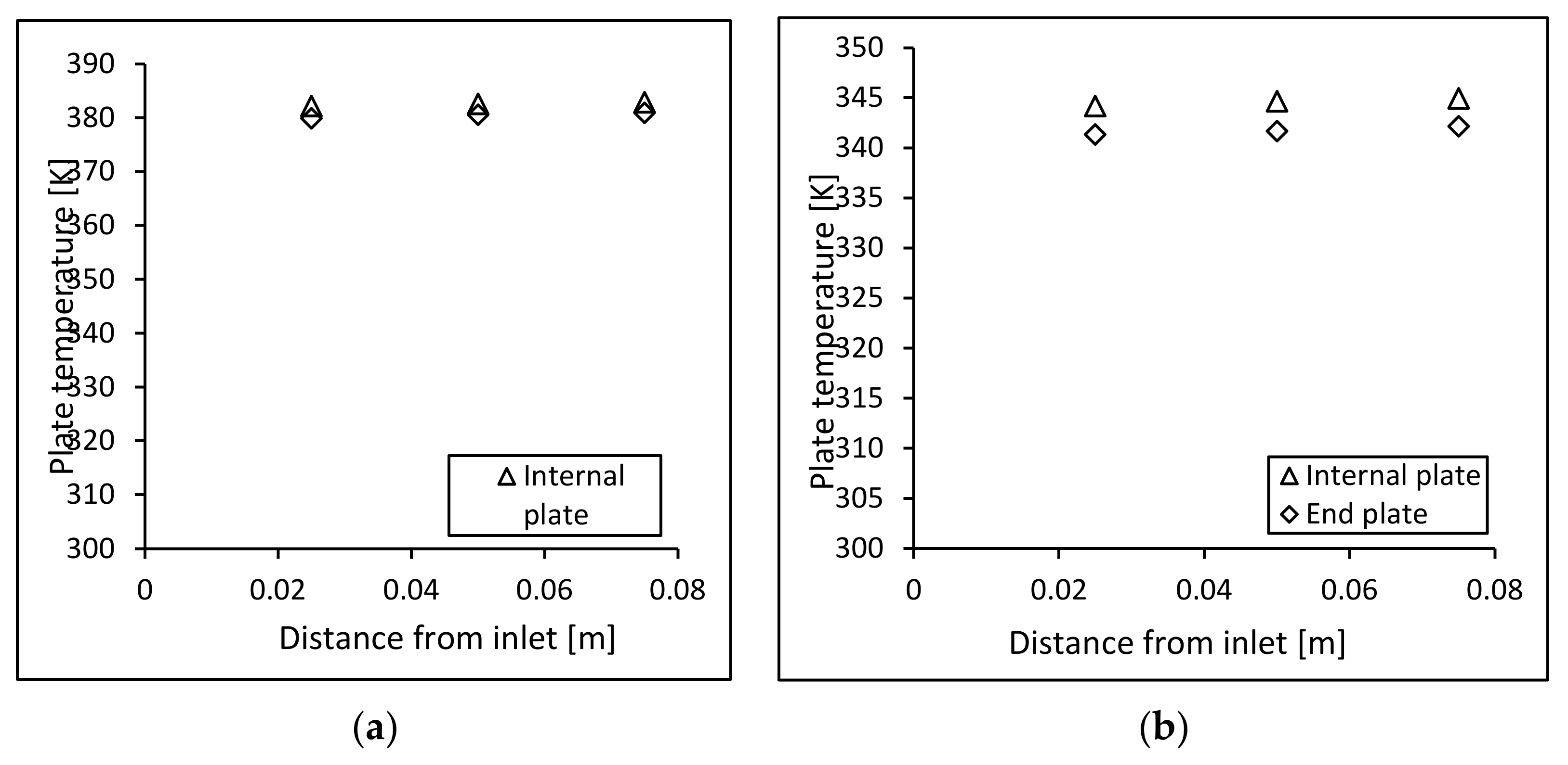 Energies 14 02687 g013