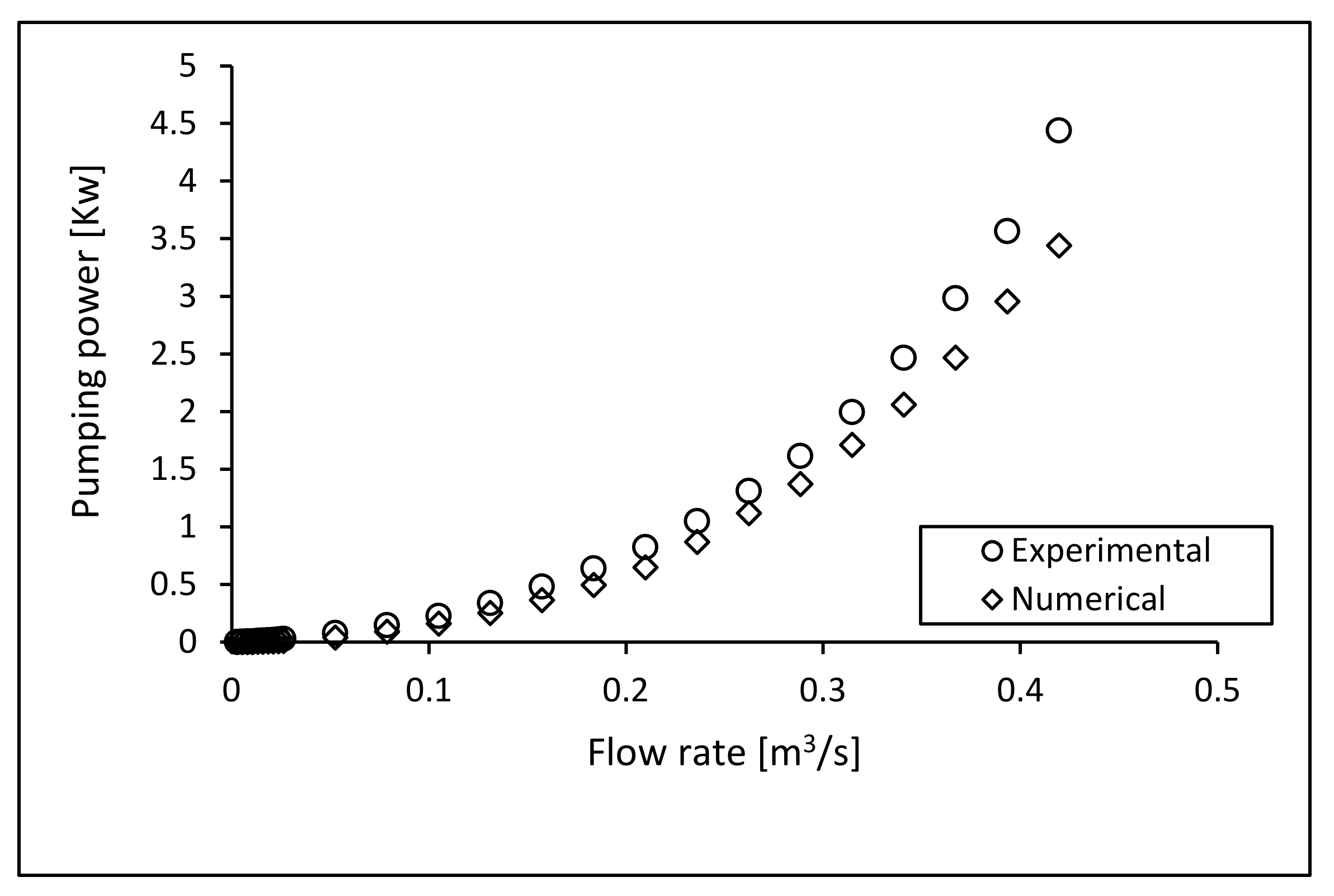 Energies 14 02687 g014