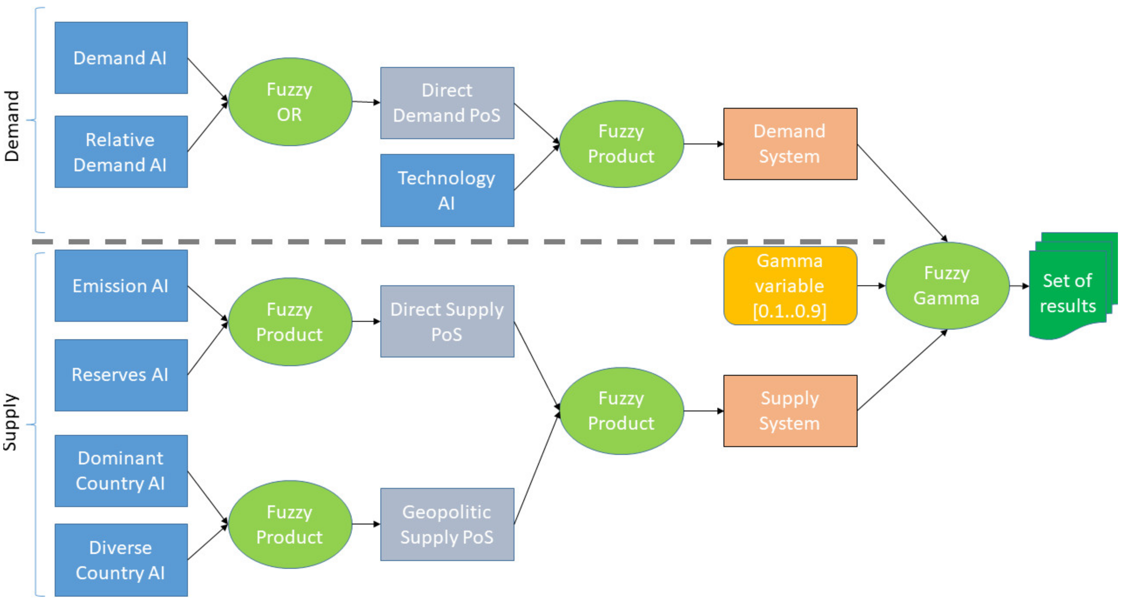 Energies 14 02688 g008 Energies 14 02688 g008