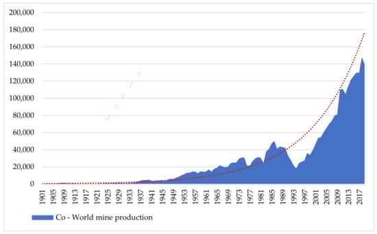 Energies 14 02688 g0a1