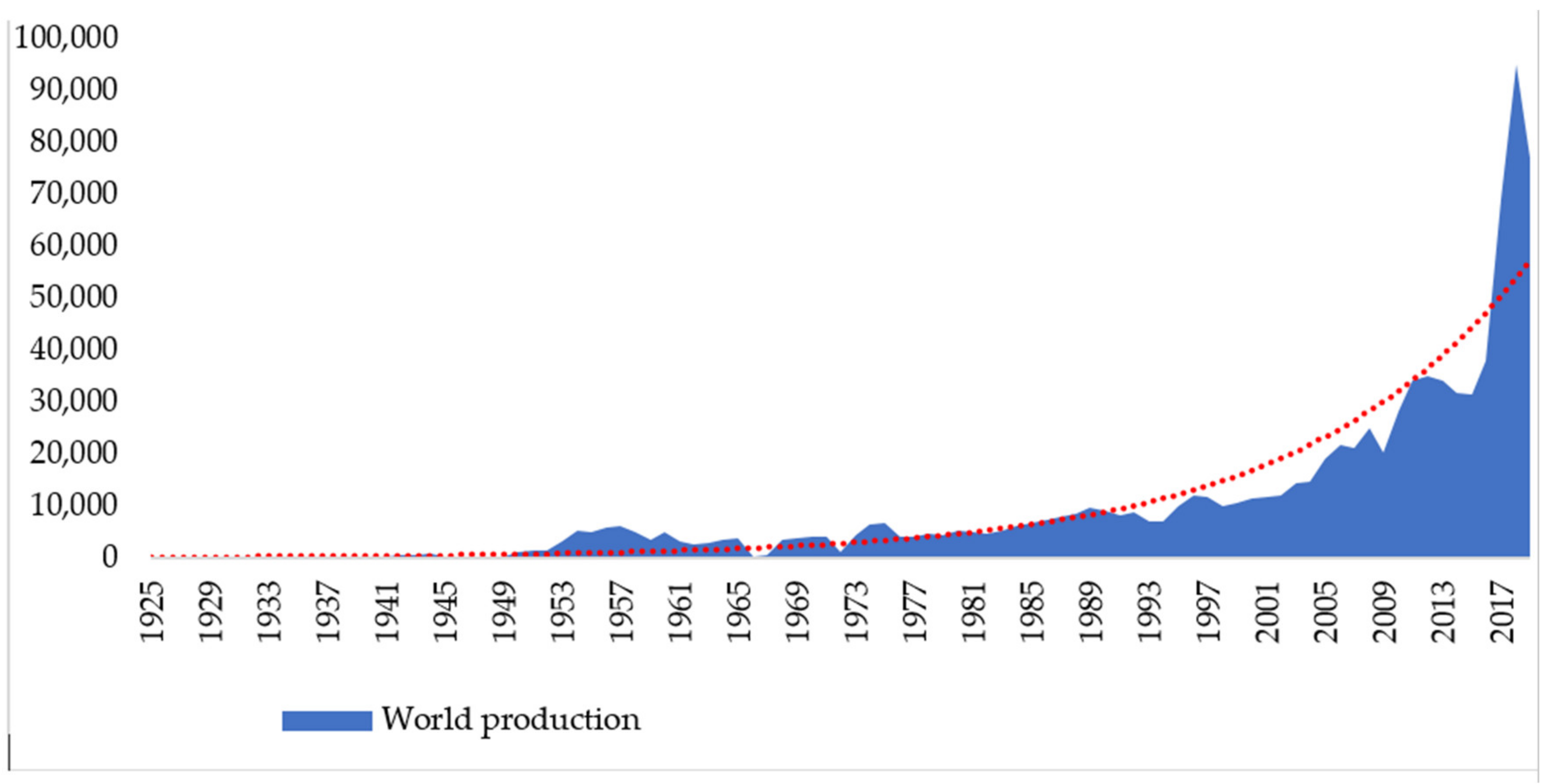 Energies 14 02688 g0a2 Energies 14 02688 g0a2