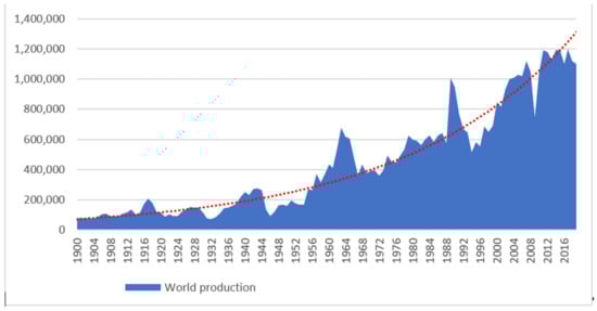 Energies 14 02688 g0a3