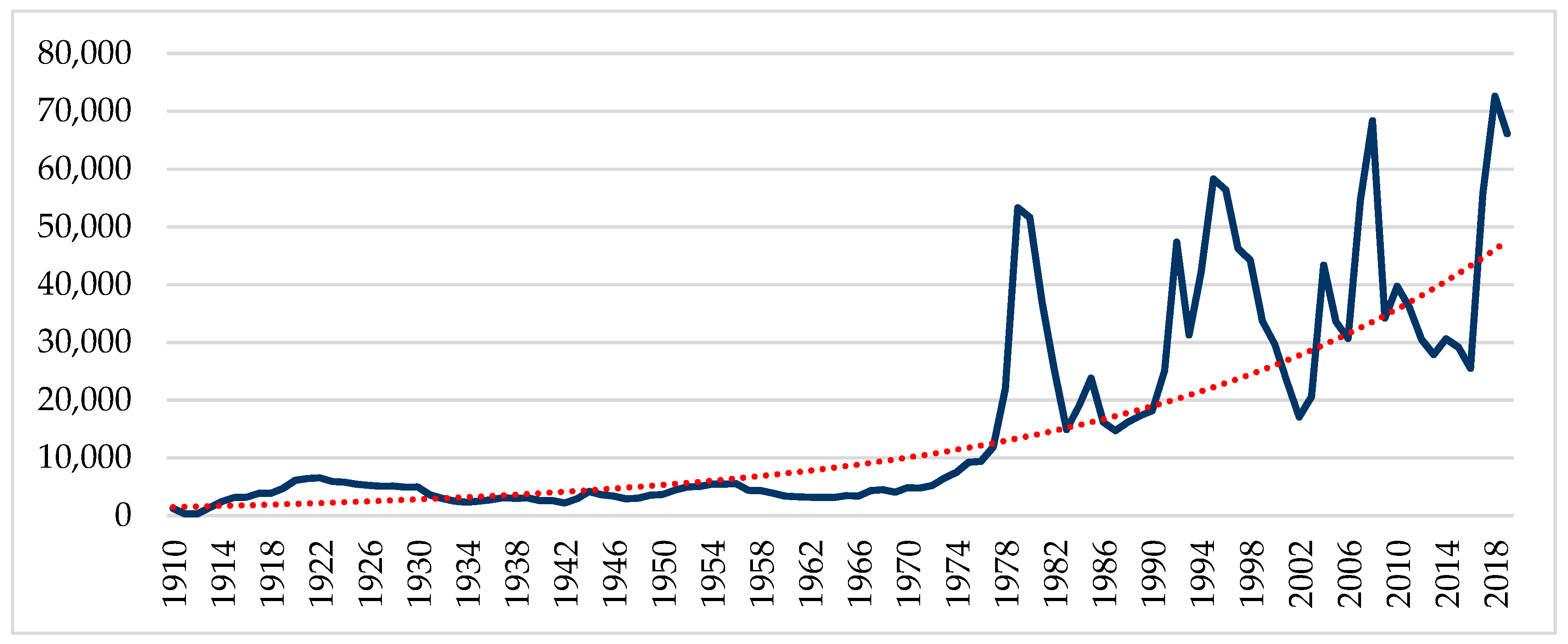 Energies 14 02688 g0a5 Energies 14 02688 g0a5