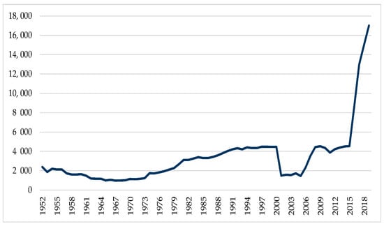 Energies 14 02688 g0a6